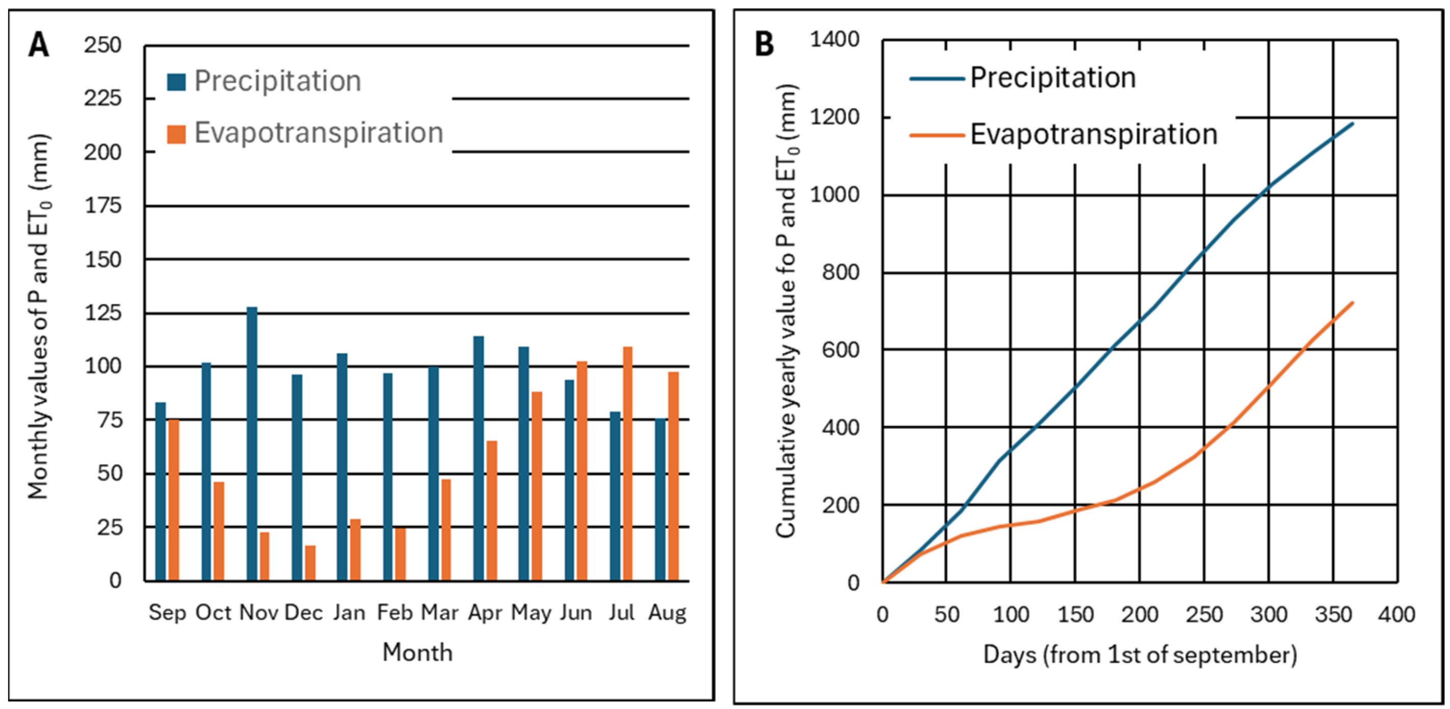 Environments 12 00107 g022