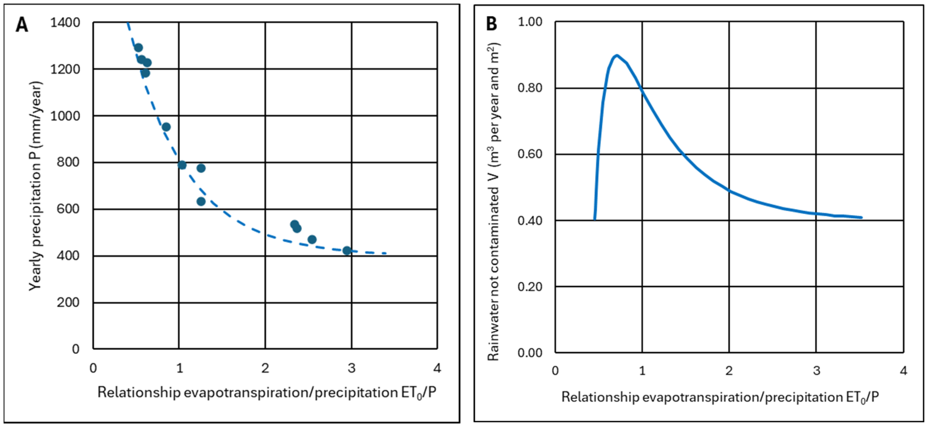 Environments 12 00107 g025