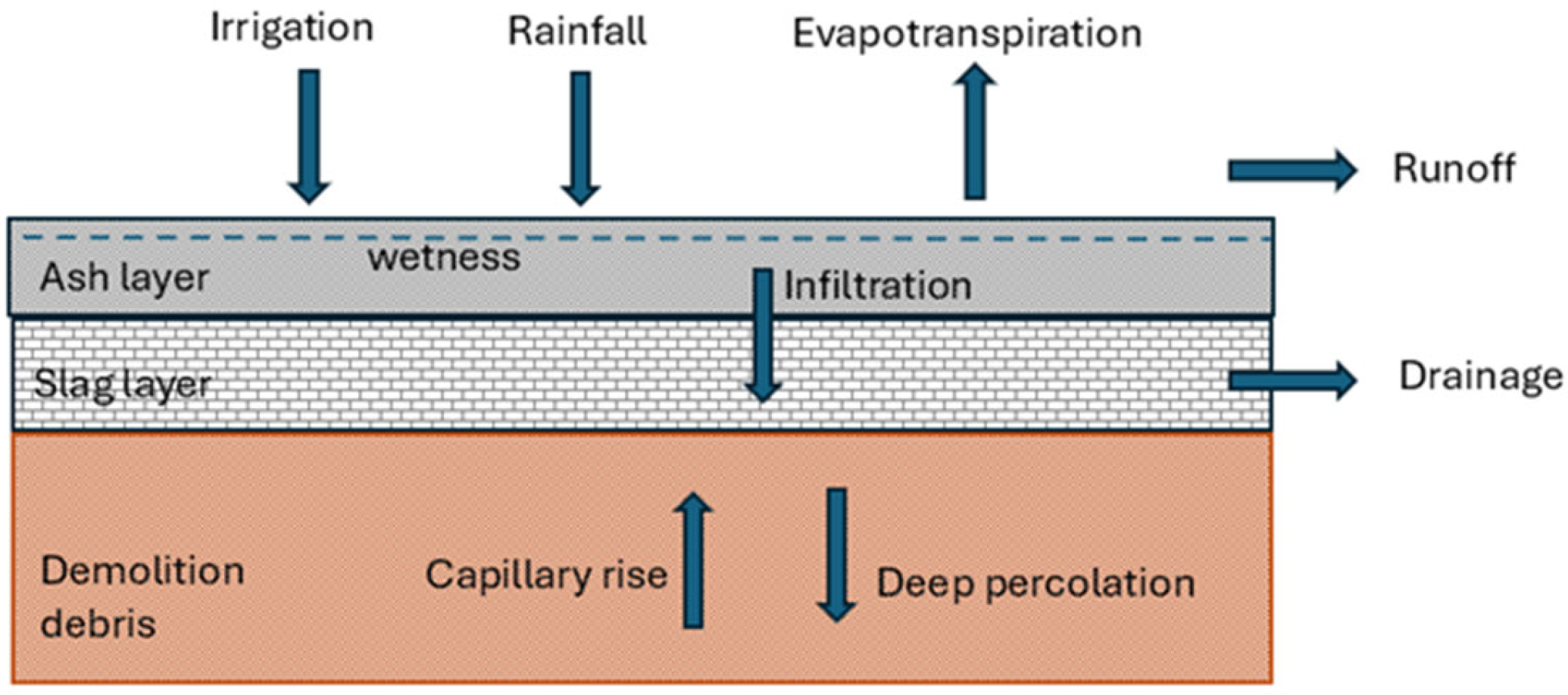 Environments 12 00107 g0a1