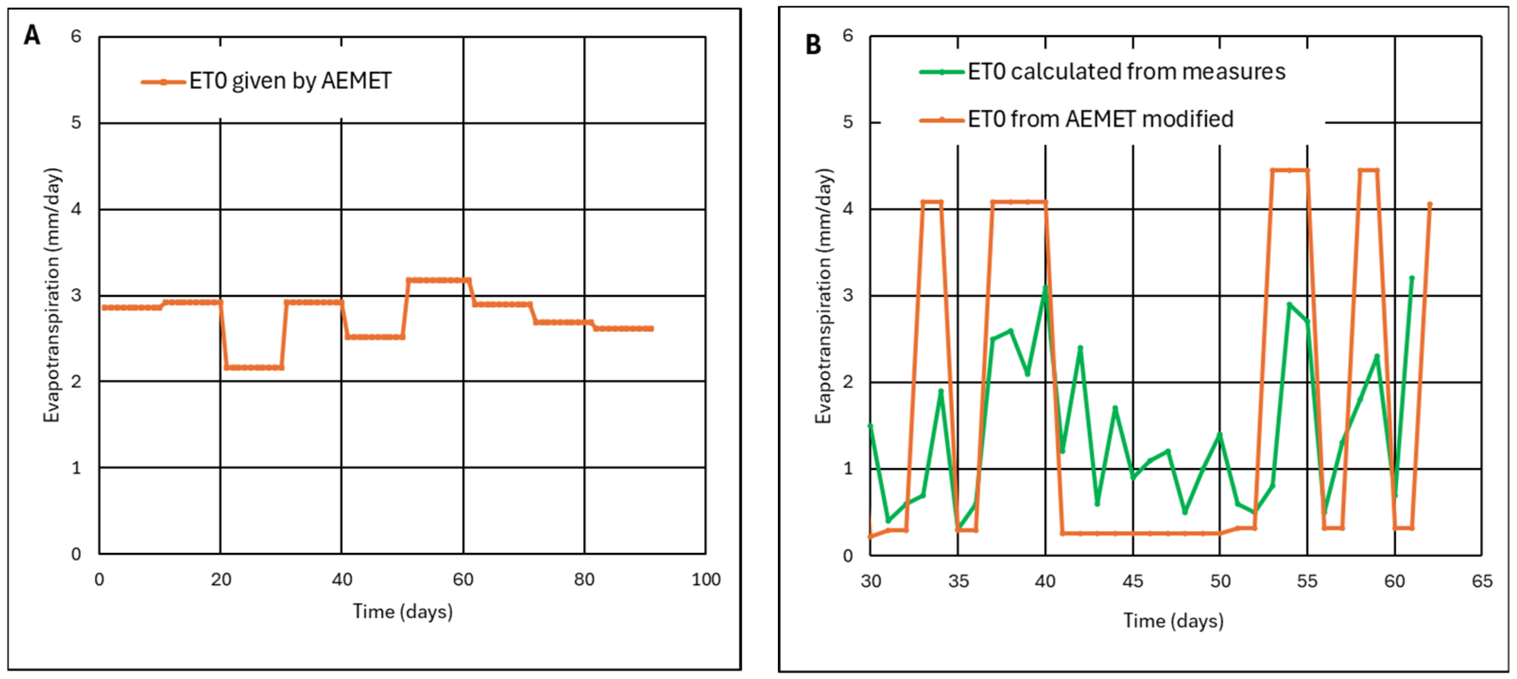 Environments 12 00107 g0a3
