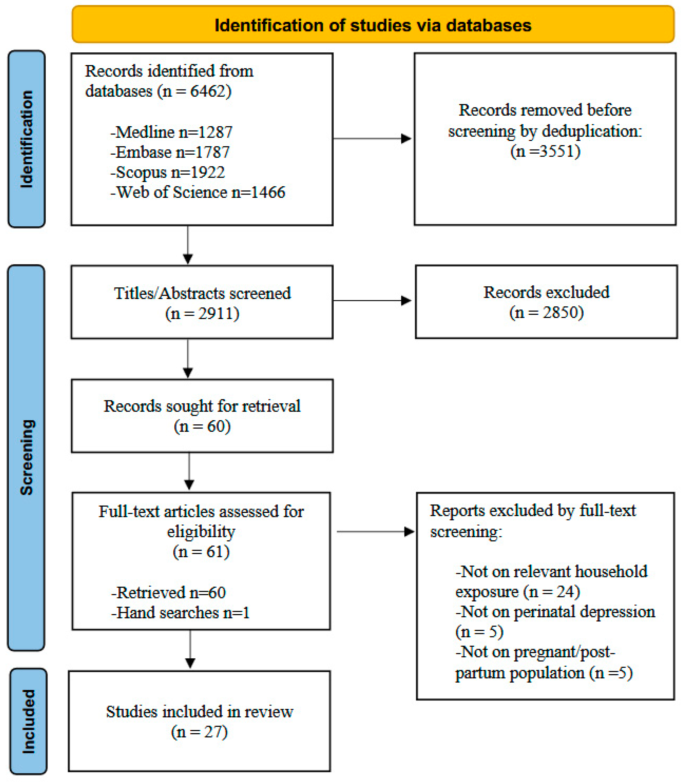 Environments 12 00112 g001