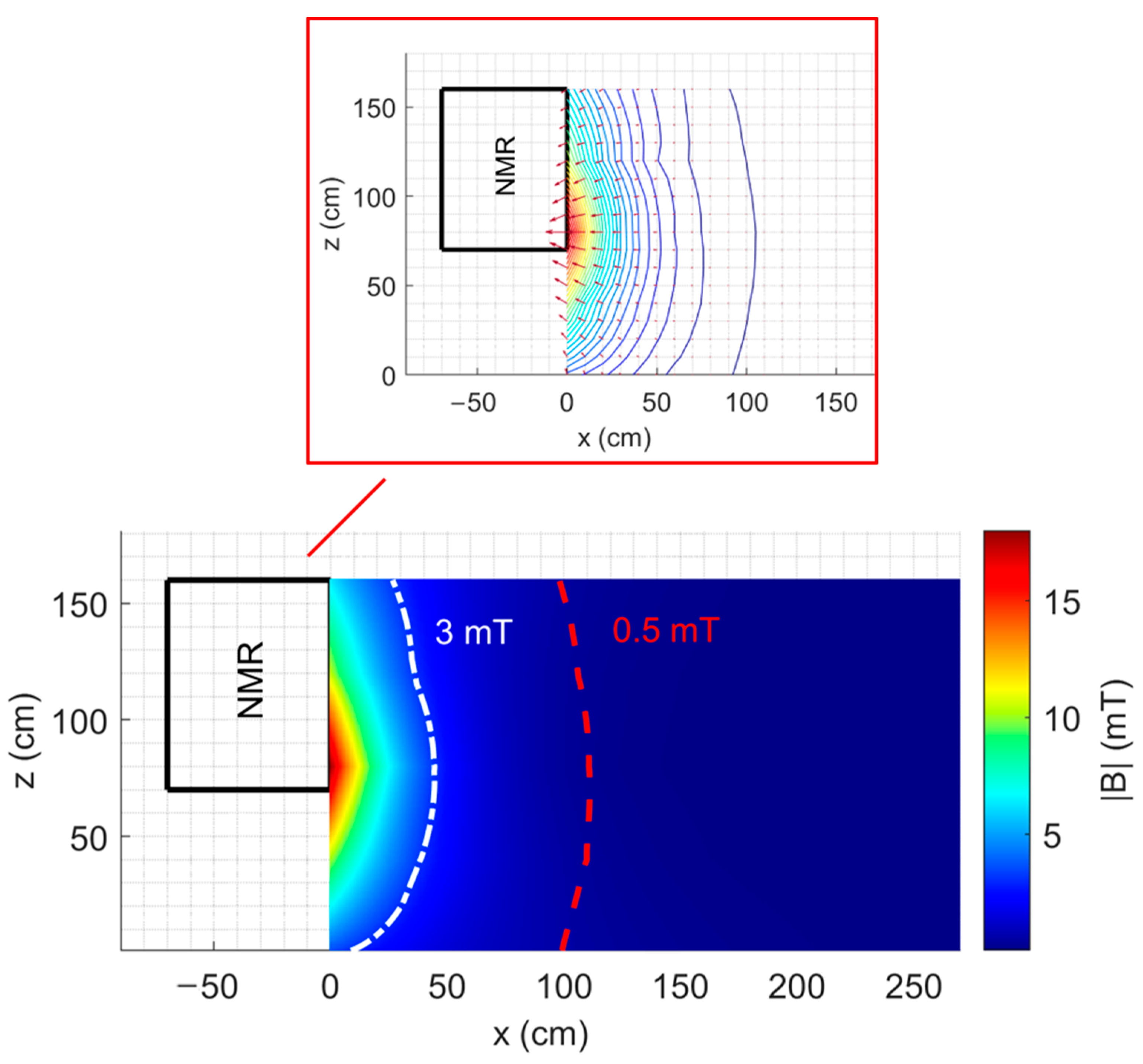 Environments 12 00113 g002