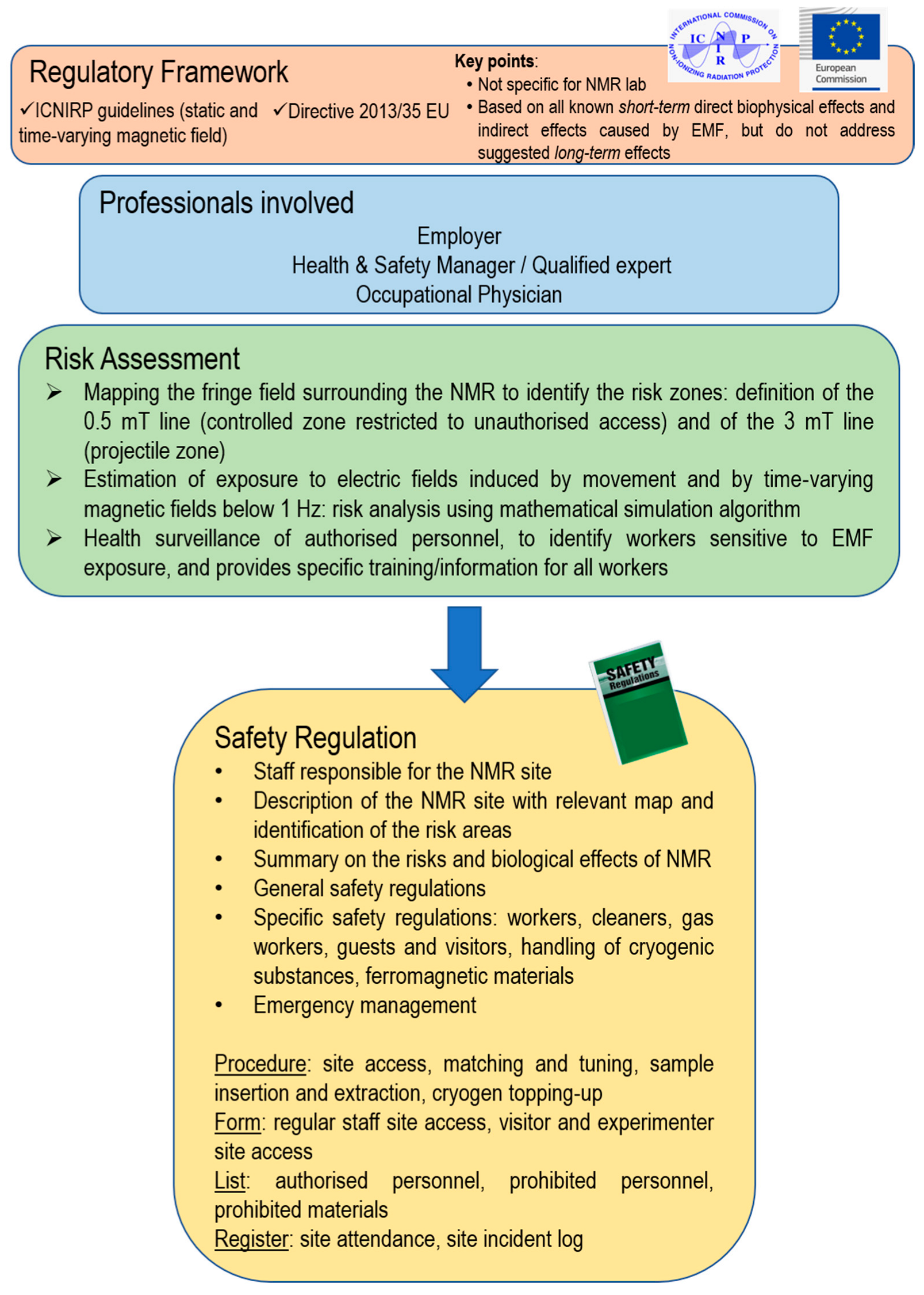 Environments 12 00113 g003
