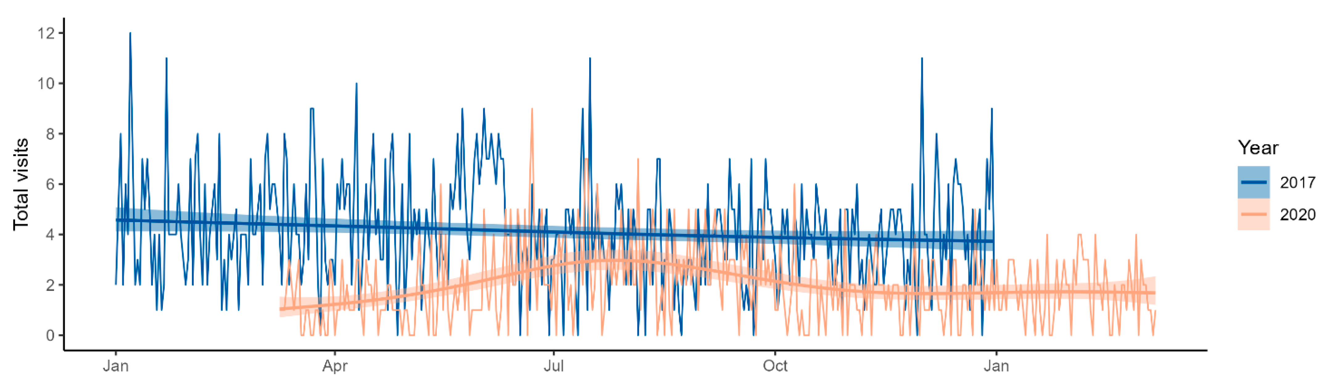 Environments 12 00115 g001