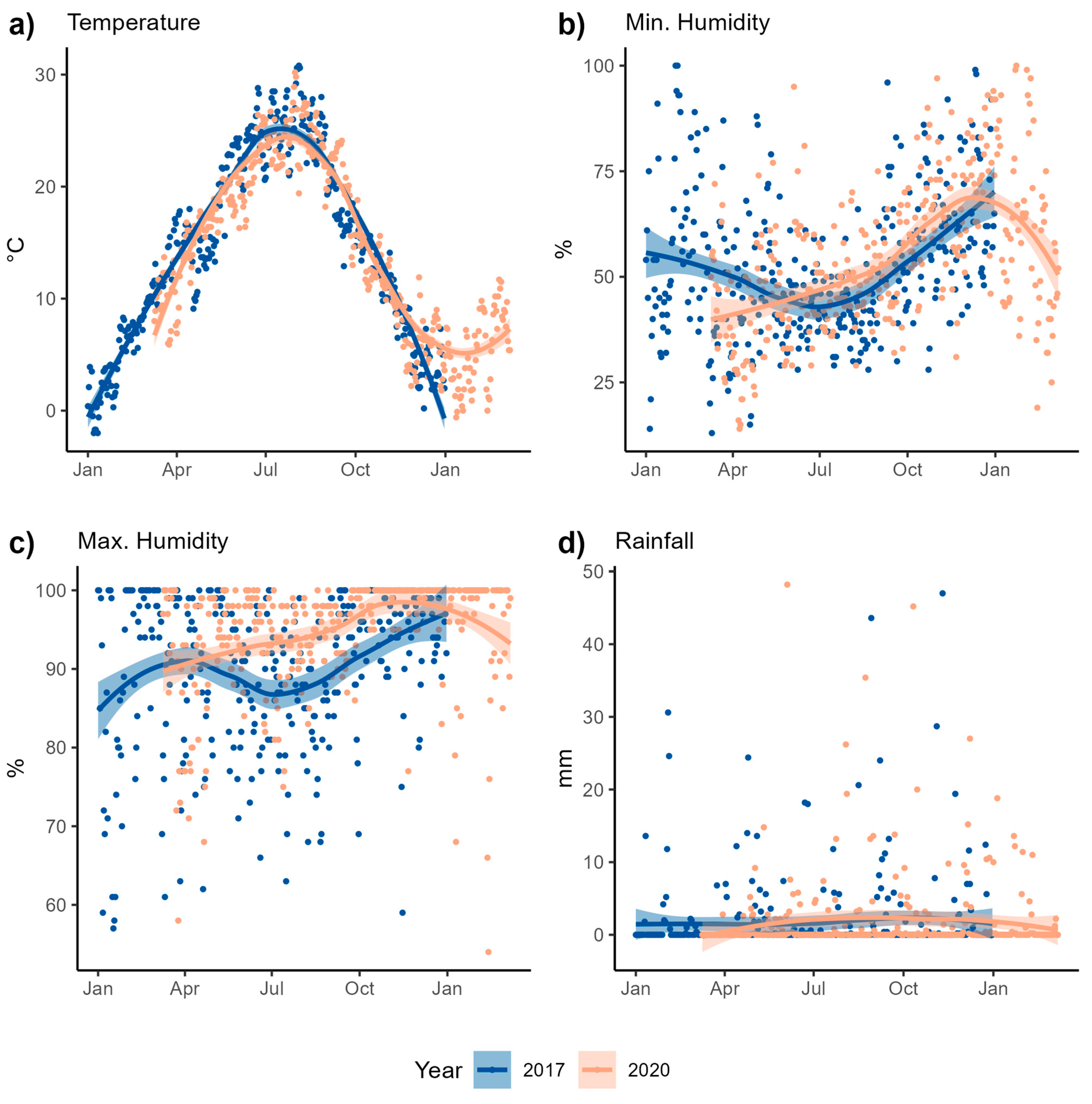 Environments 12 00115 g005