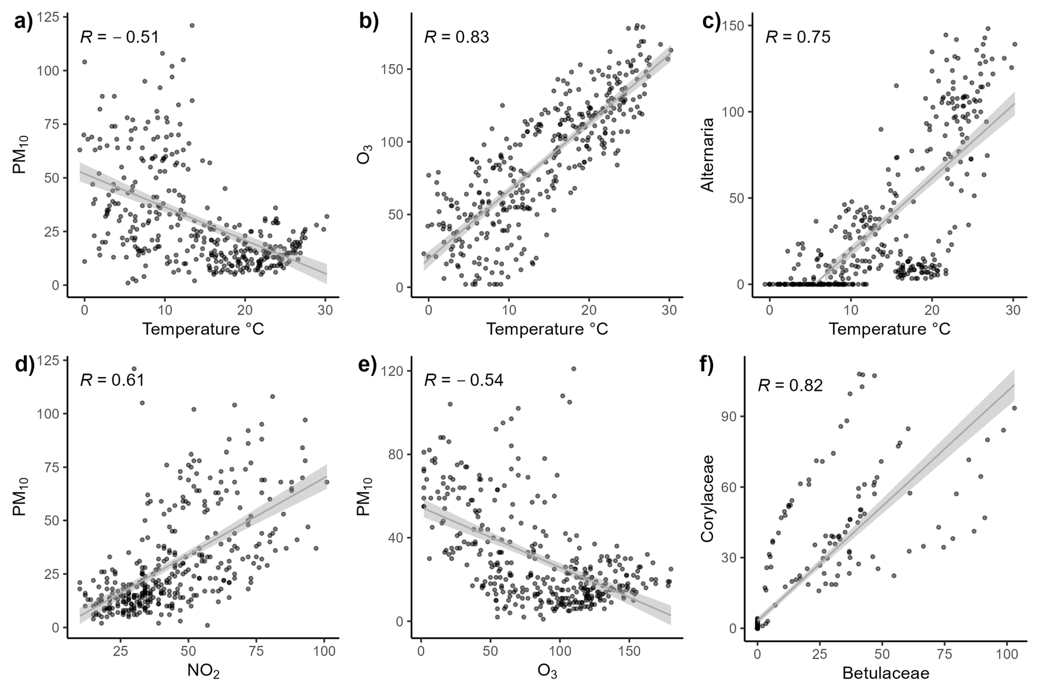 Environments 12 00115 g007