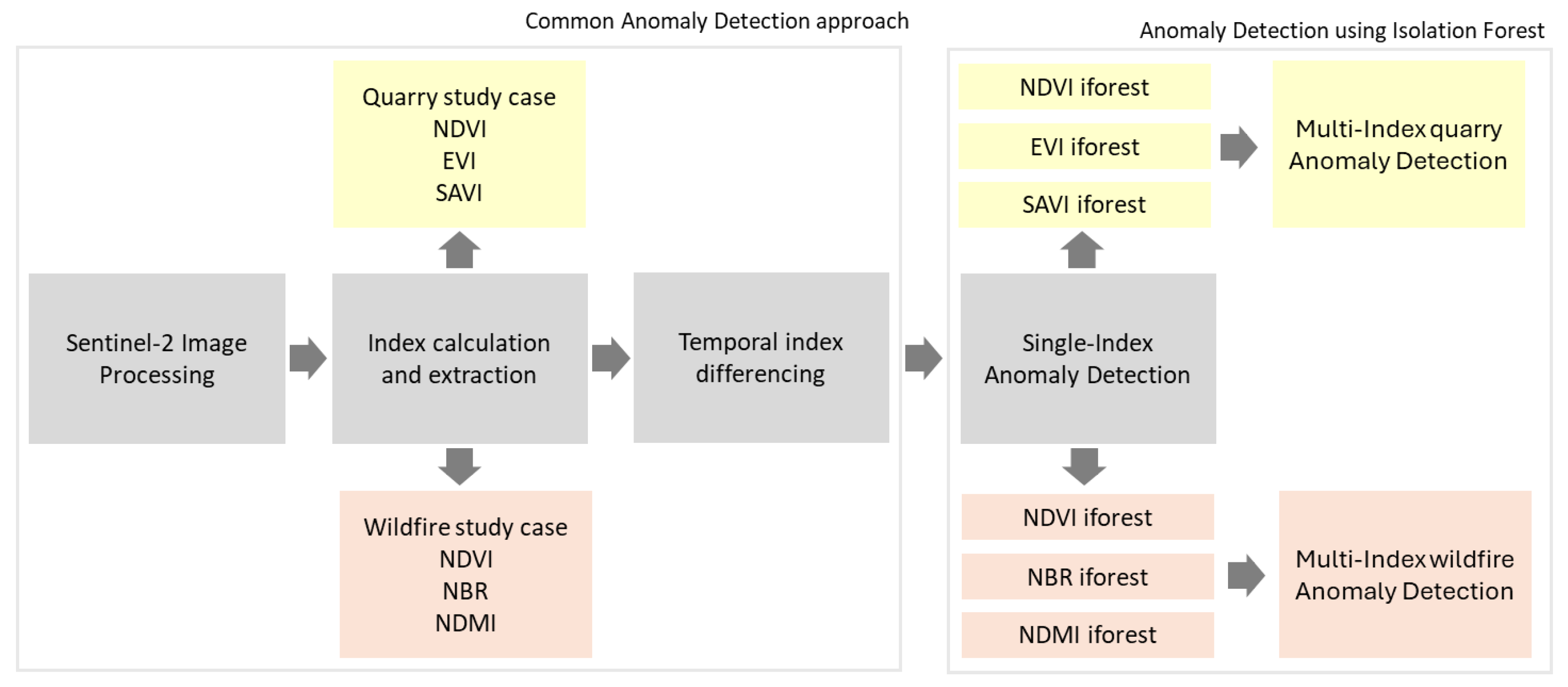 Environments 12 00116 g002