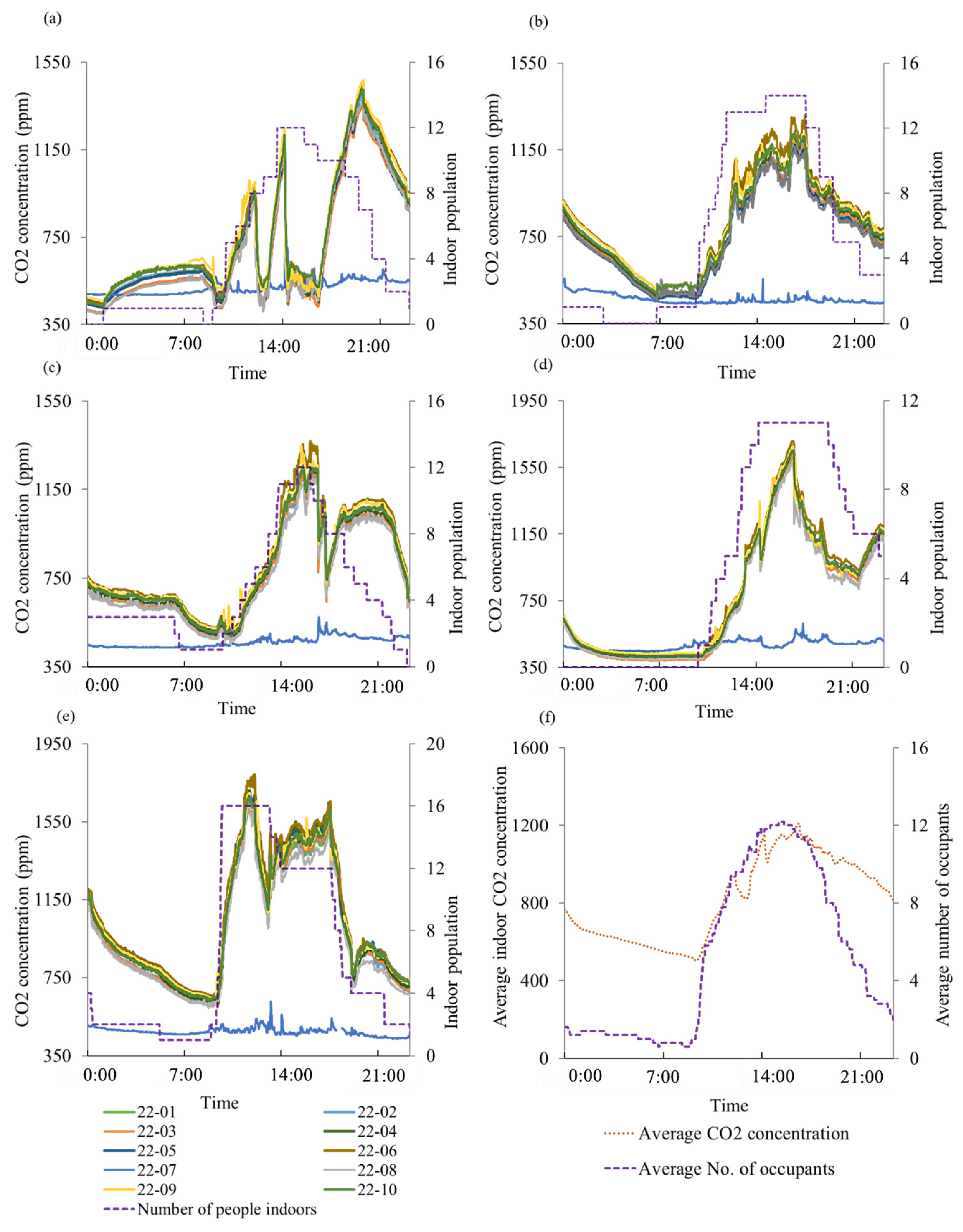 Environments 12 00117 g002