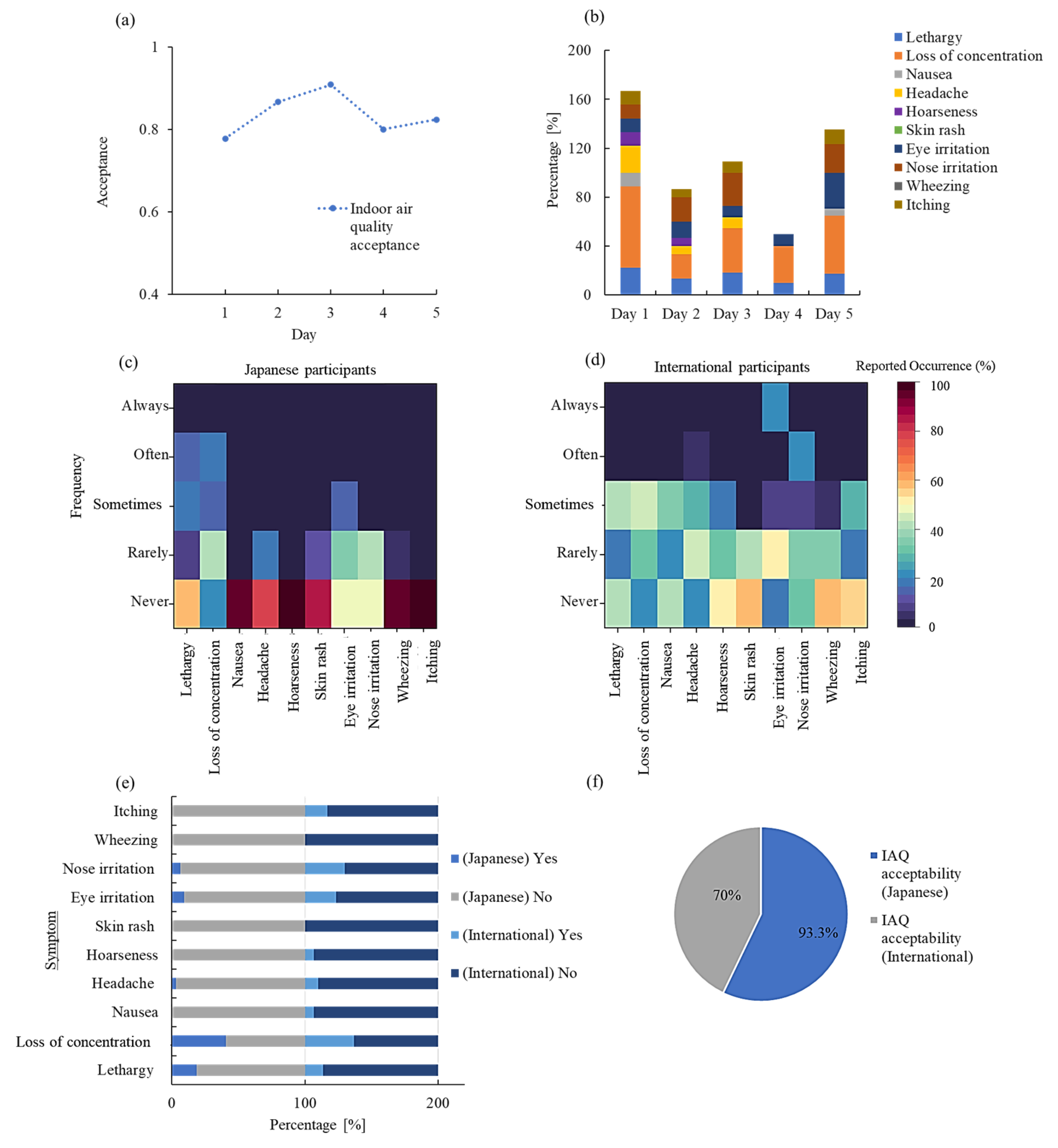 Environments 12 00117 g004