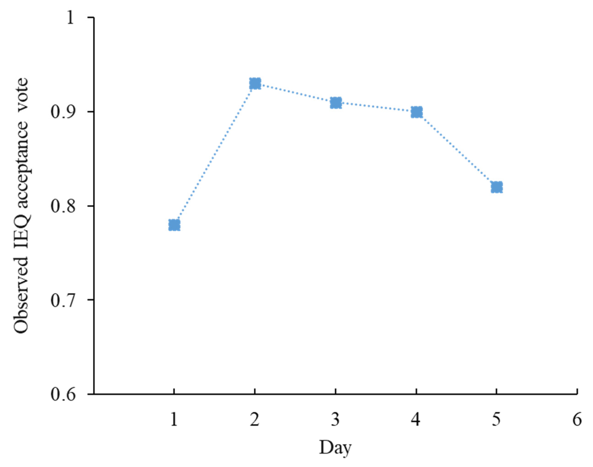 Environments 12 00117 g010