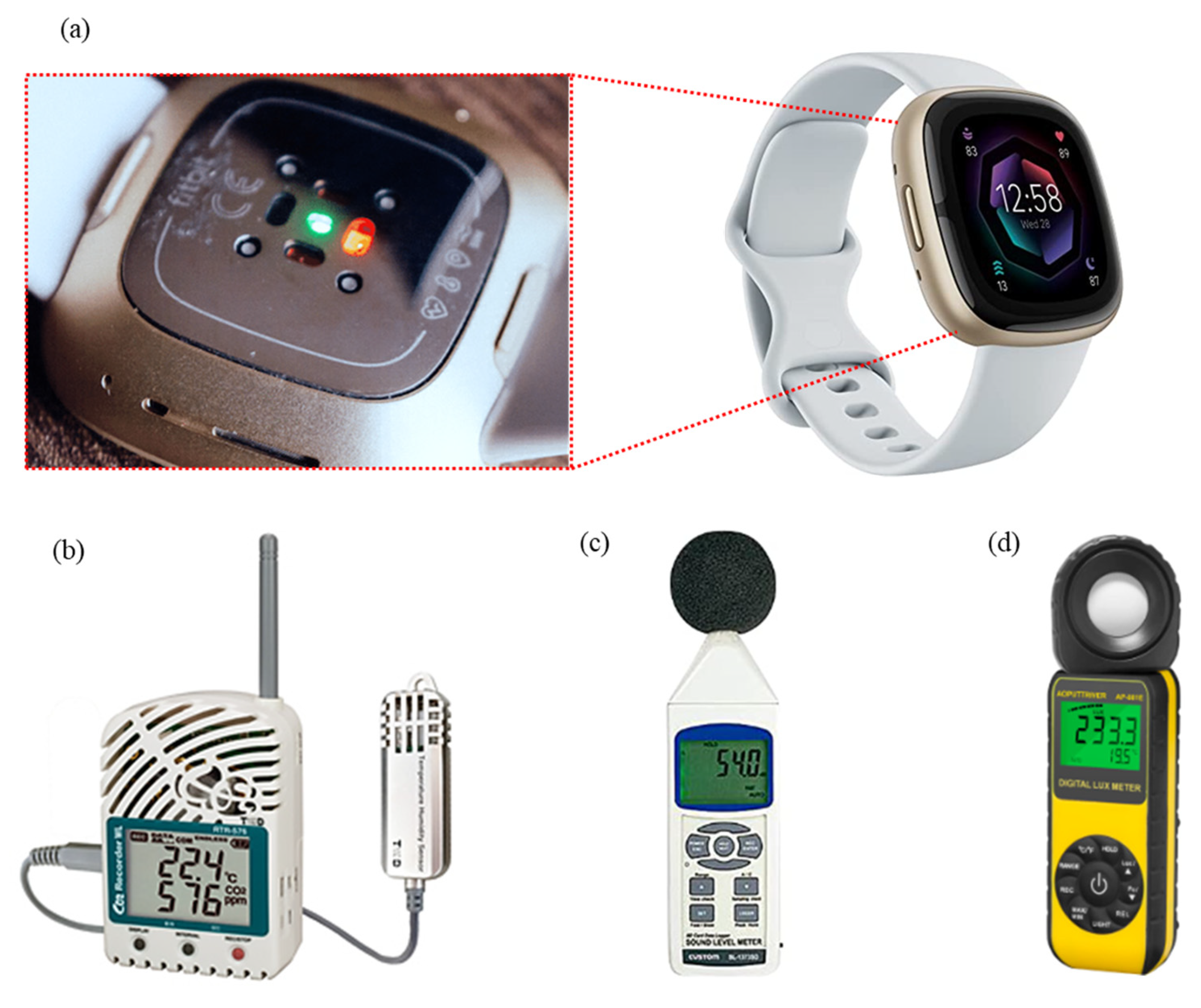 Environments 12 00117 g0a1