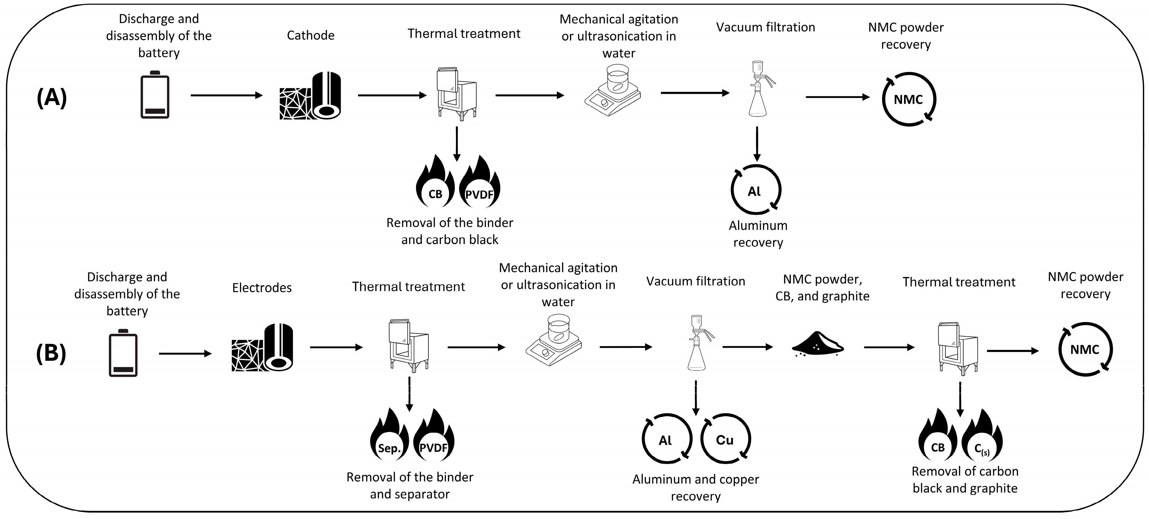 Environments 12 00119 g001