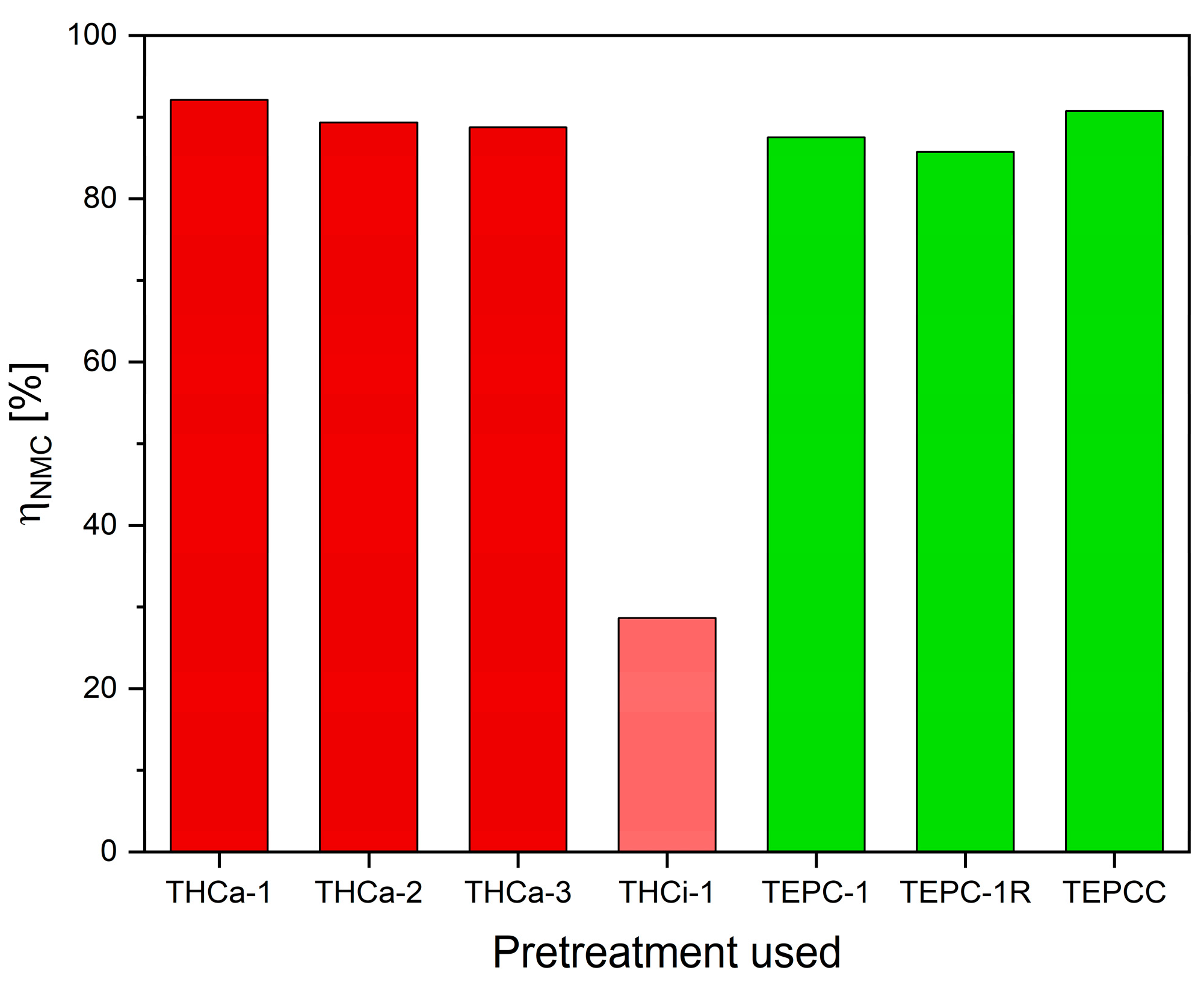 Environments 12 00119 g005