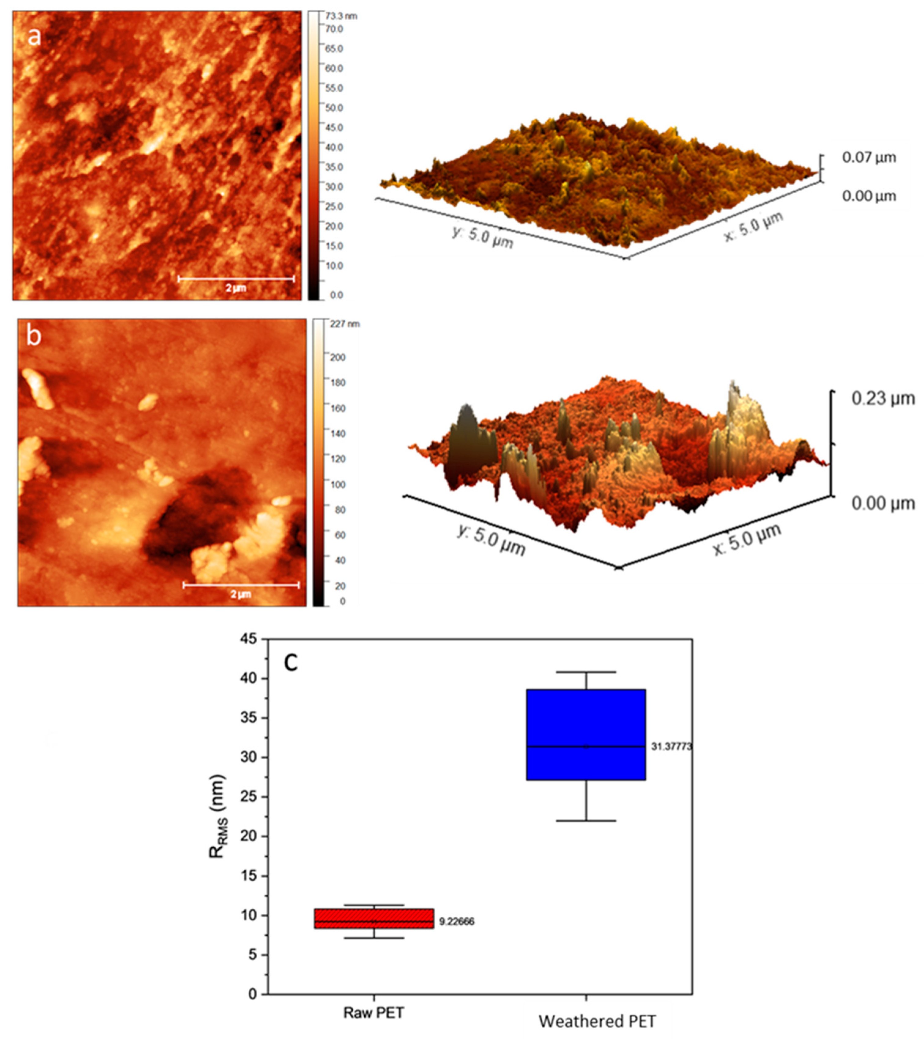 Environments 12 00120 g004