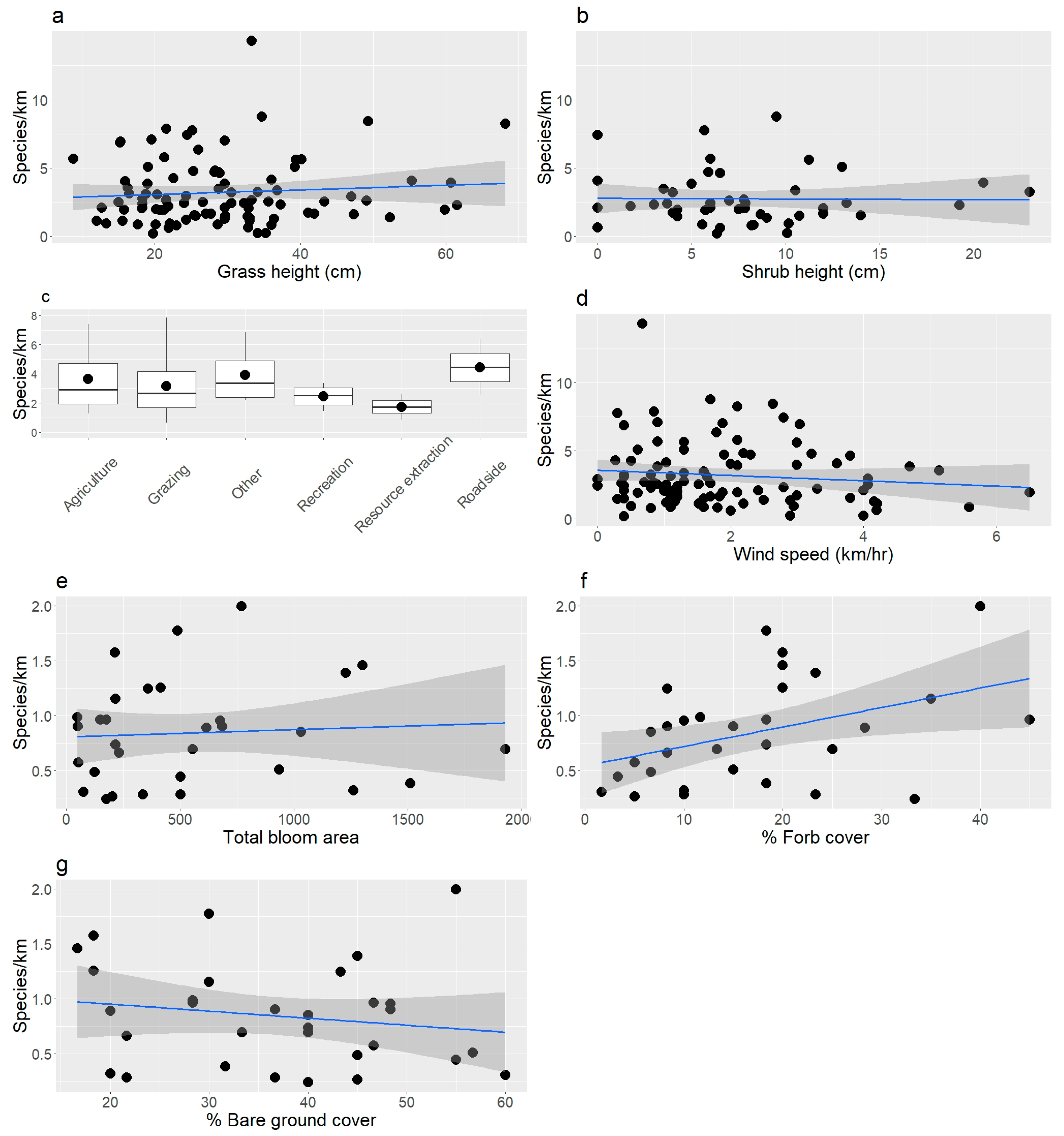 Environments 12 00122 g003