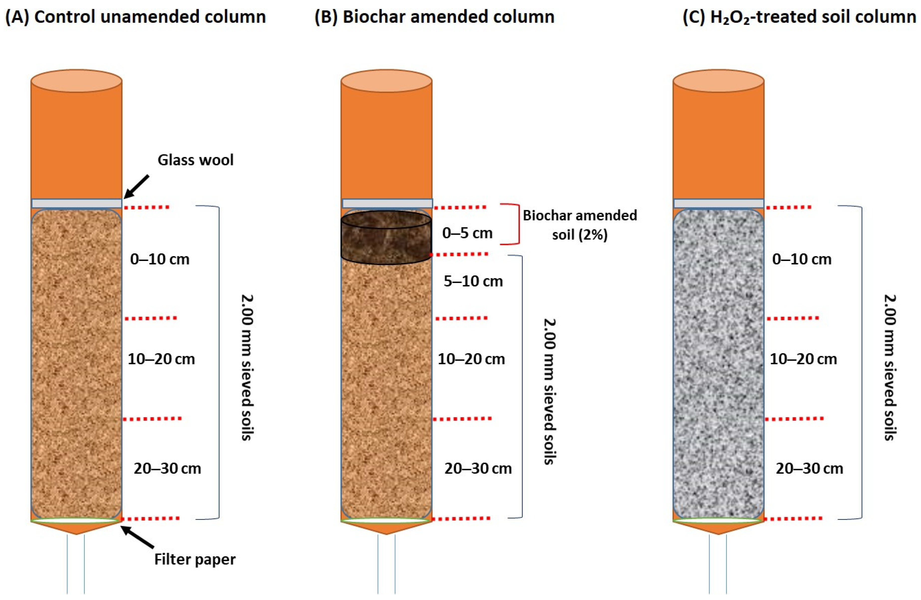 Environments 12 00123 g001