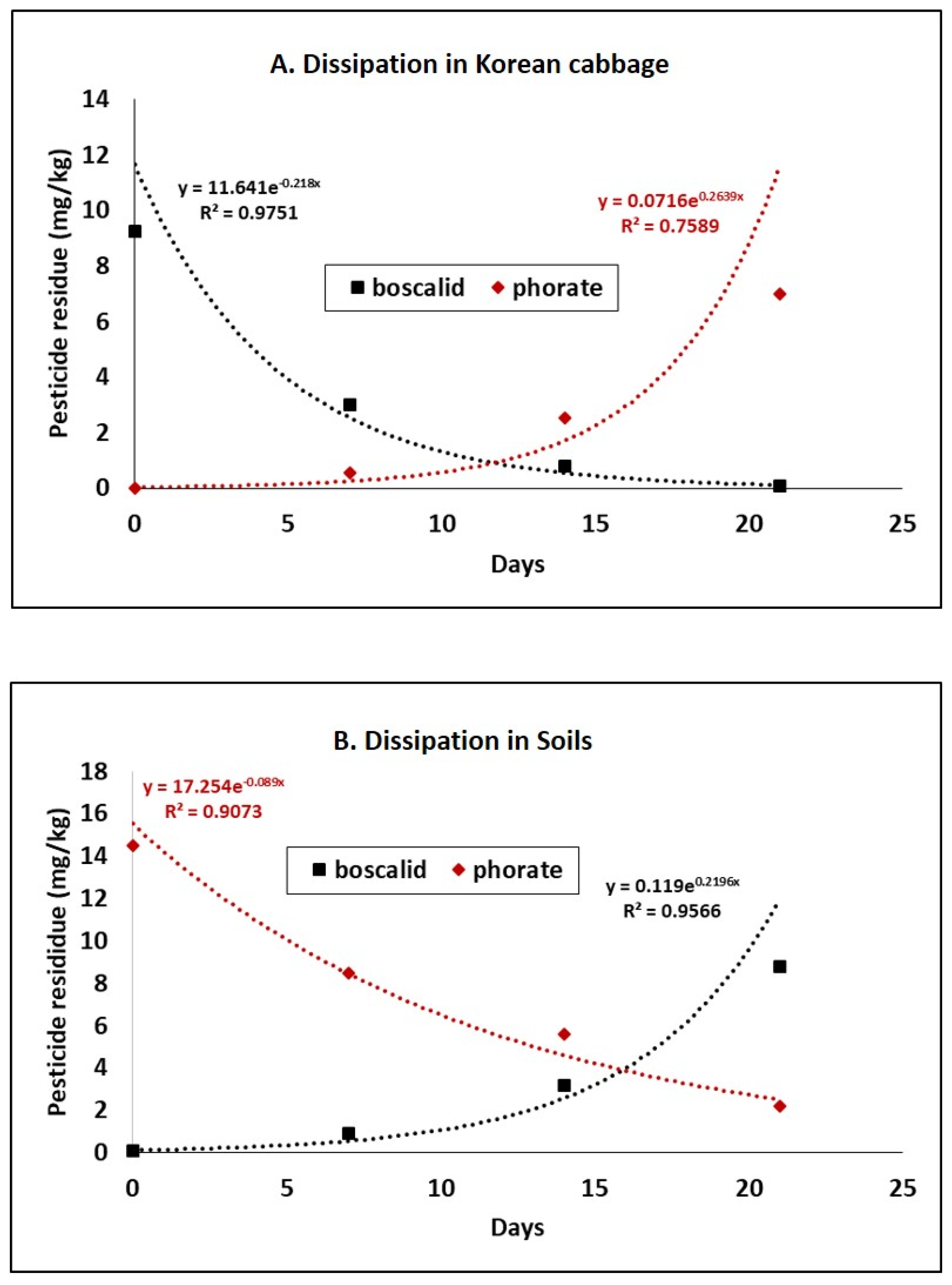 Environments 12 00123 g002
