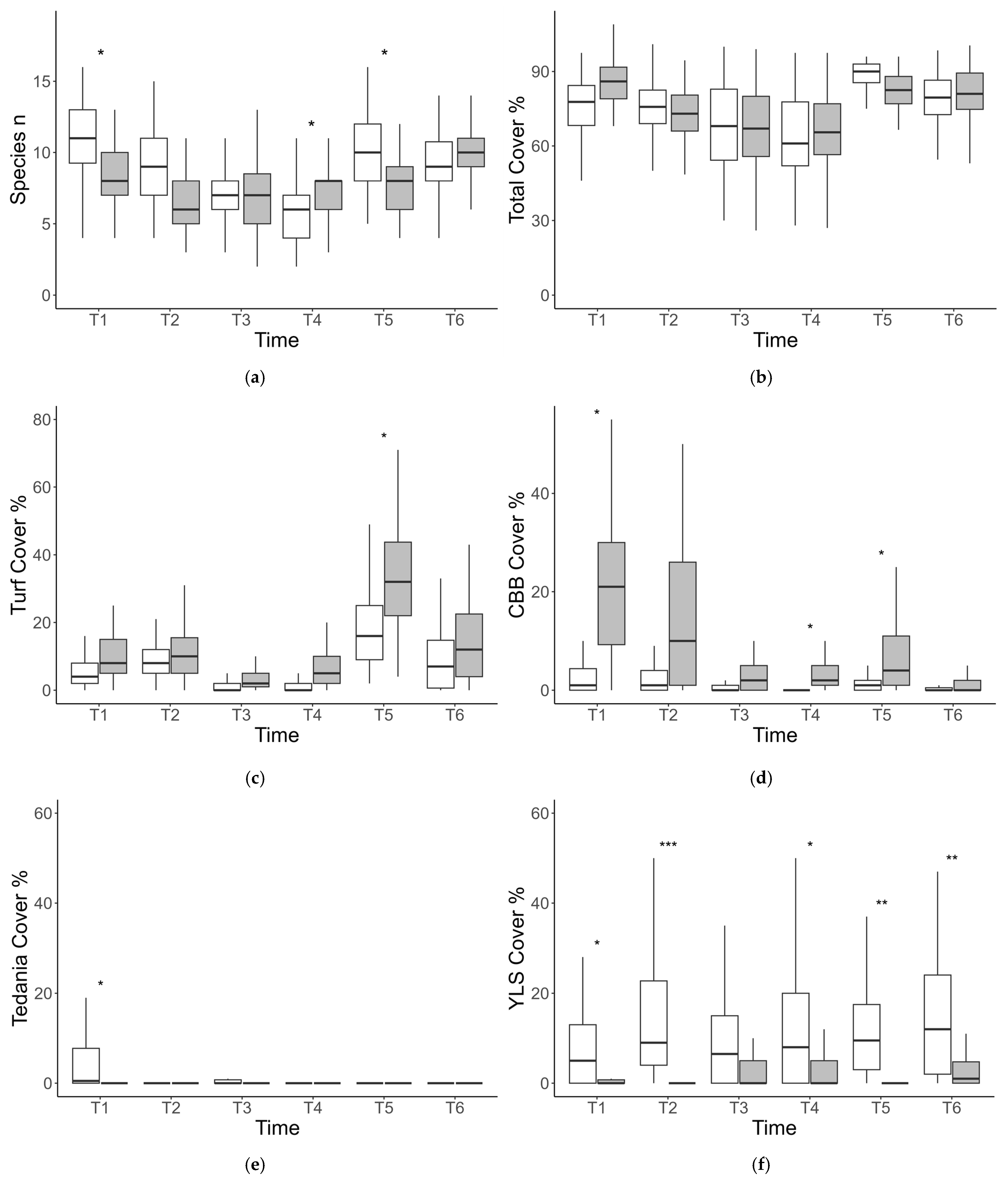 Environments 12 00124 g003