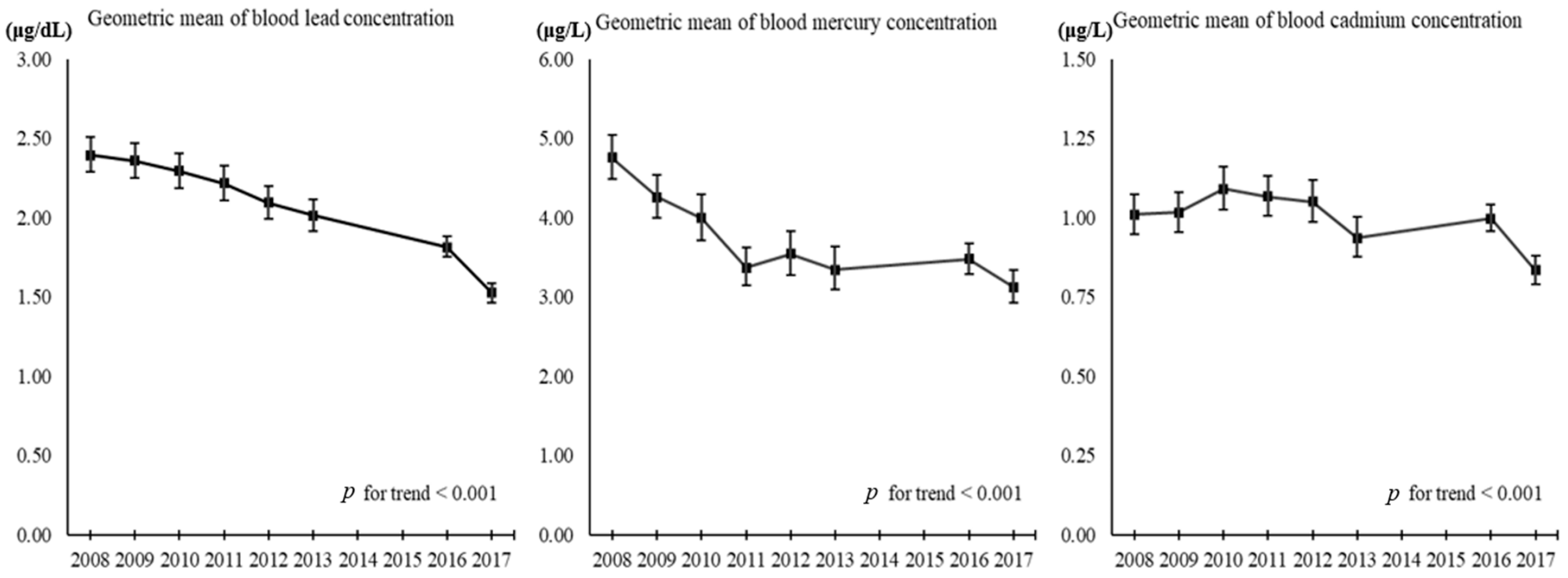 Environments 12 00125 g003