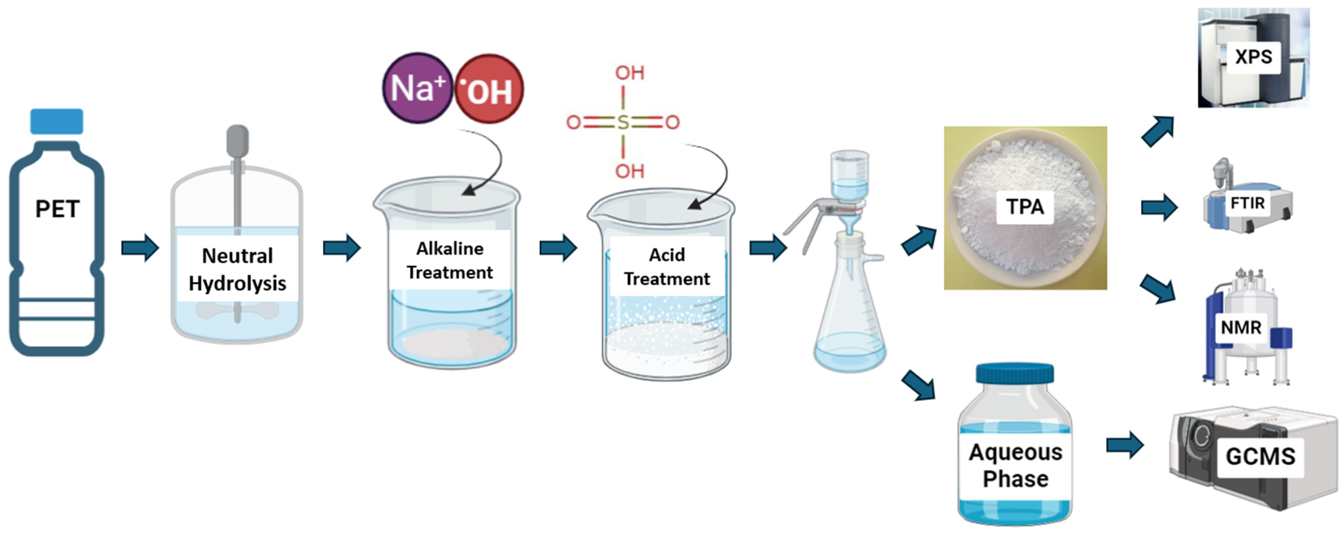 Environments 12 00127 g001
