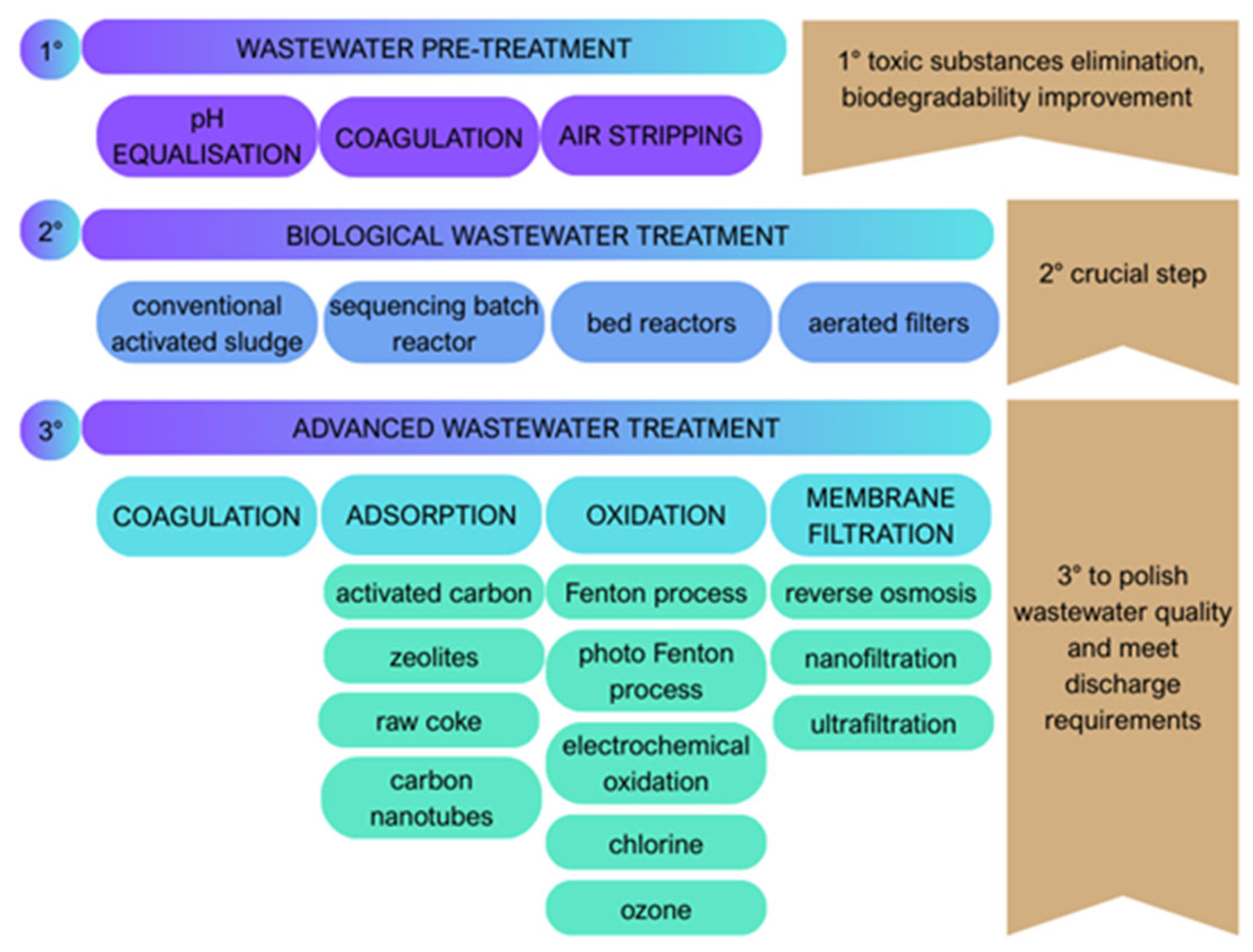 Environments 12 00128 g001