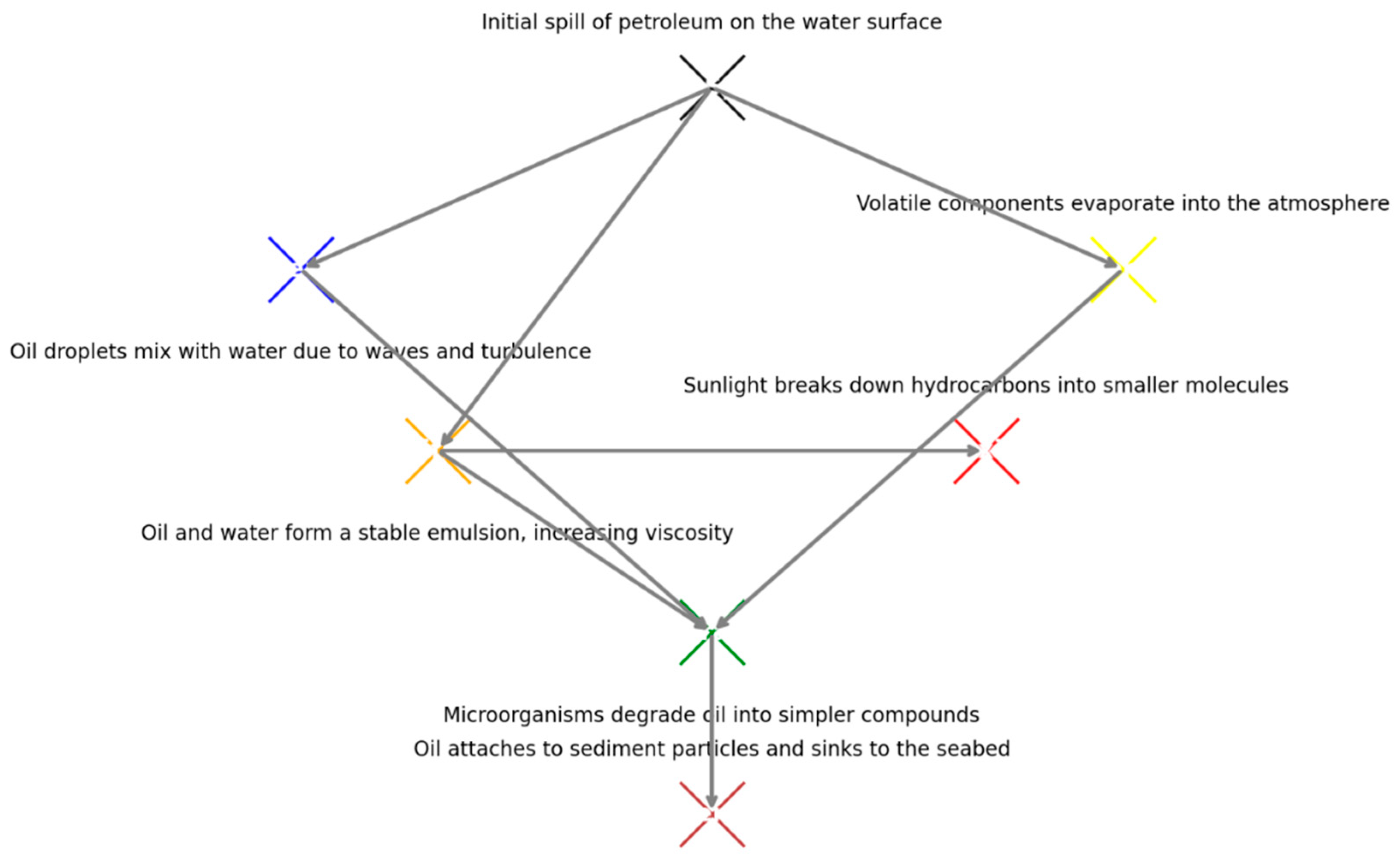 Environments 12 00132 g001