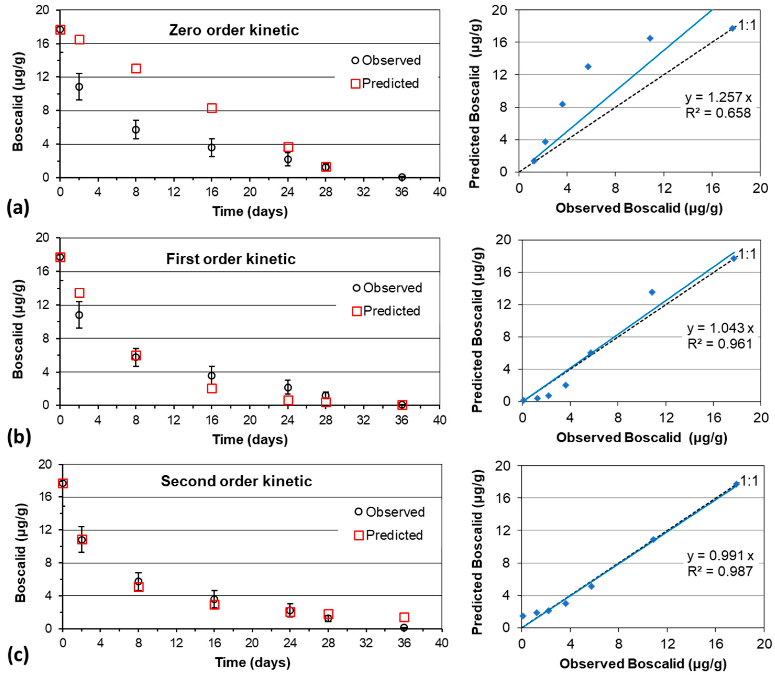 Environments 12 00133 g003