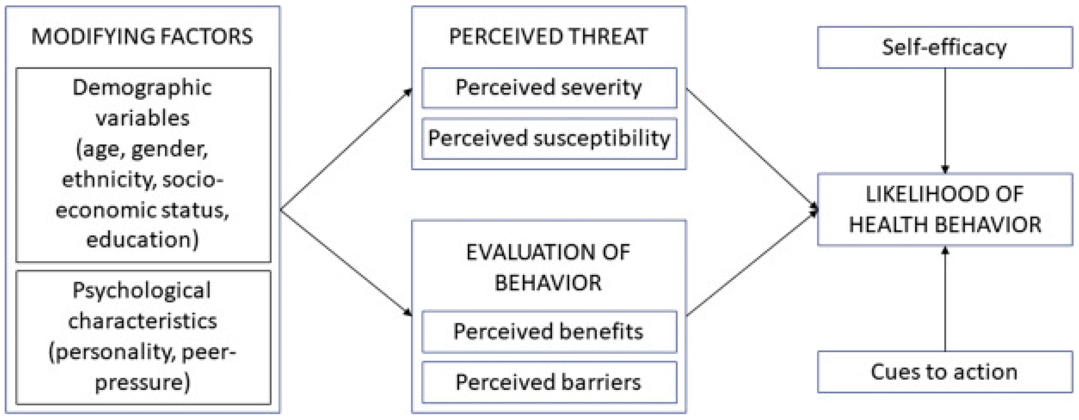 Environments 12 00138 g001