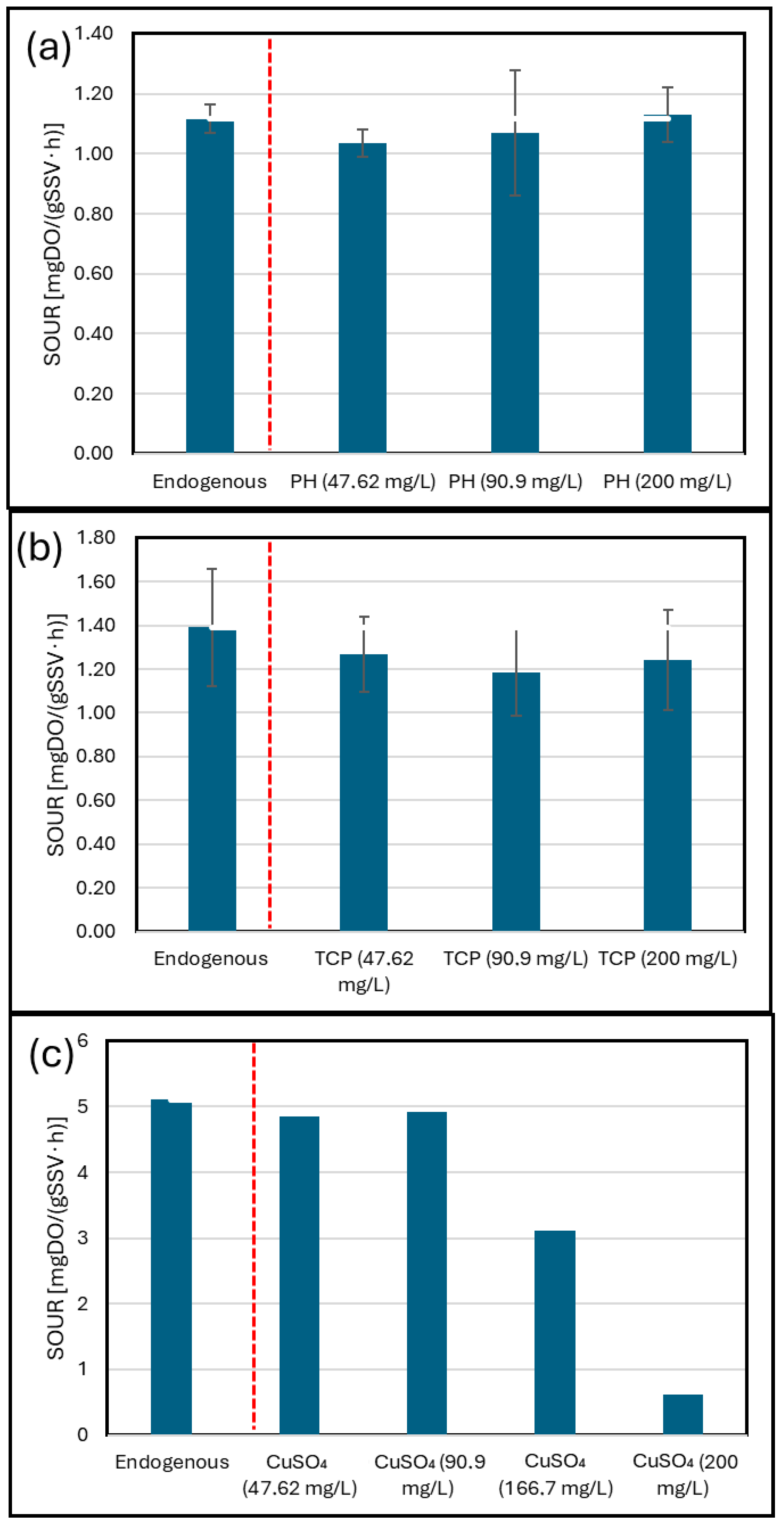 Environments 12 00139 g003