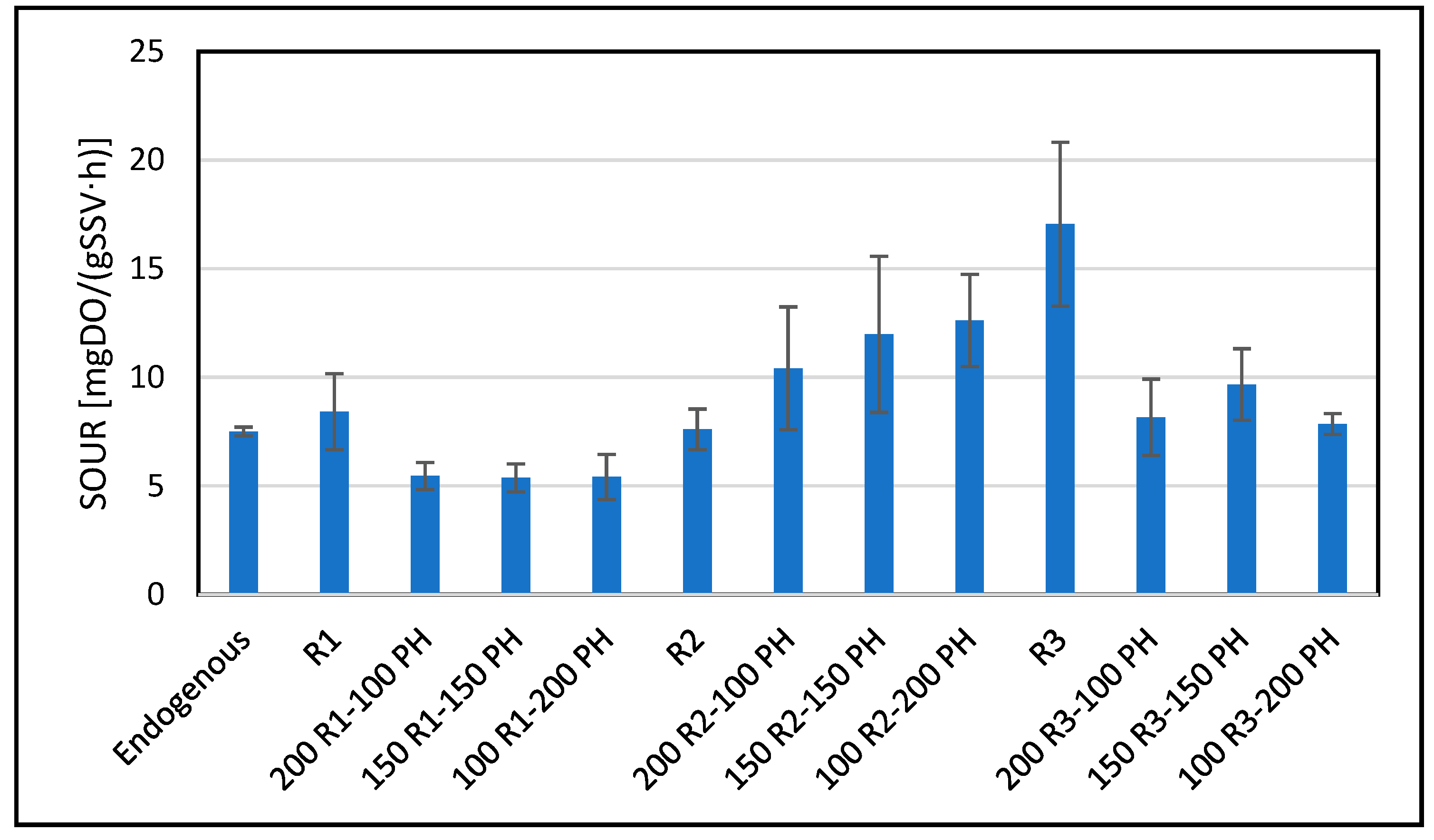 Environments 12 00139 g004