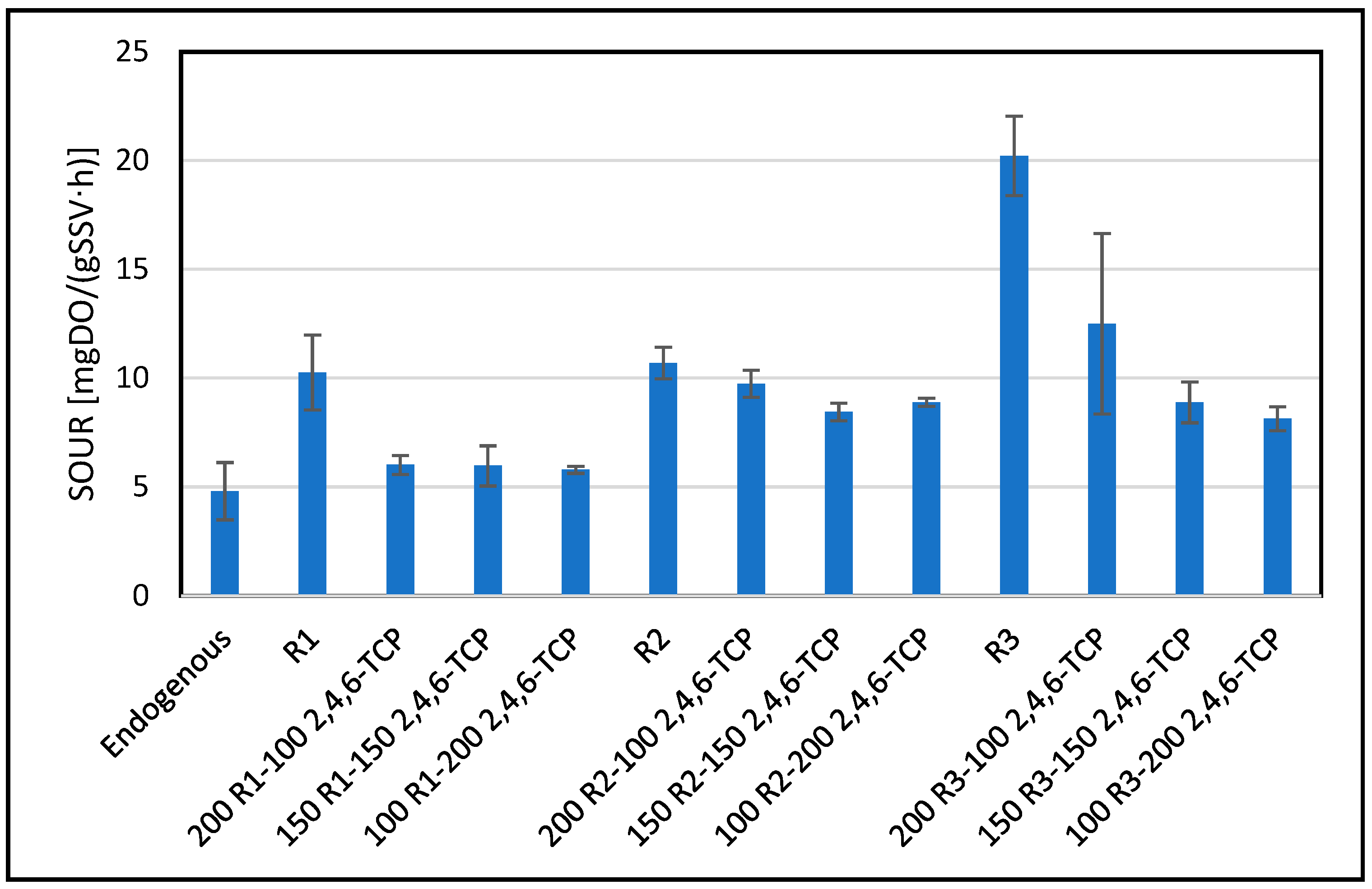 Environments 12 00139 g005