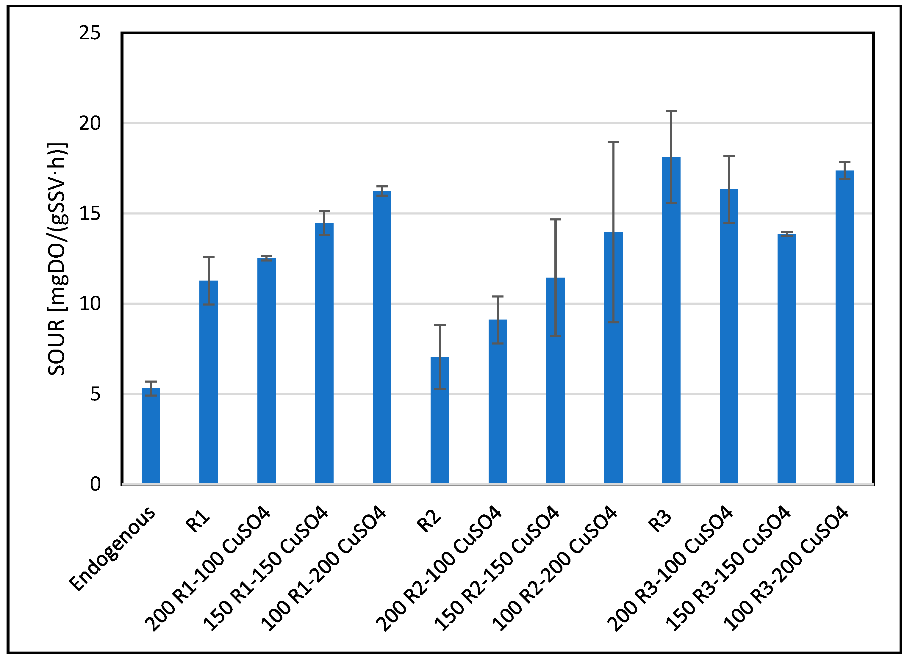 Environments 12 00139 g006