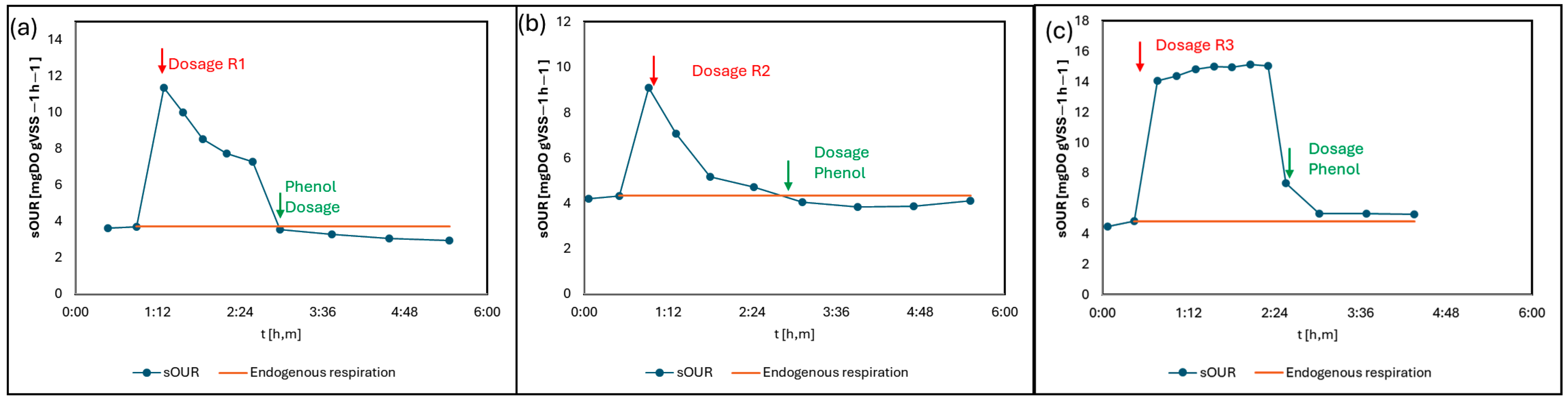 Environments 12 00139 g007