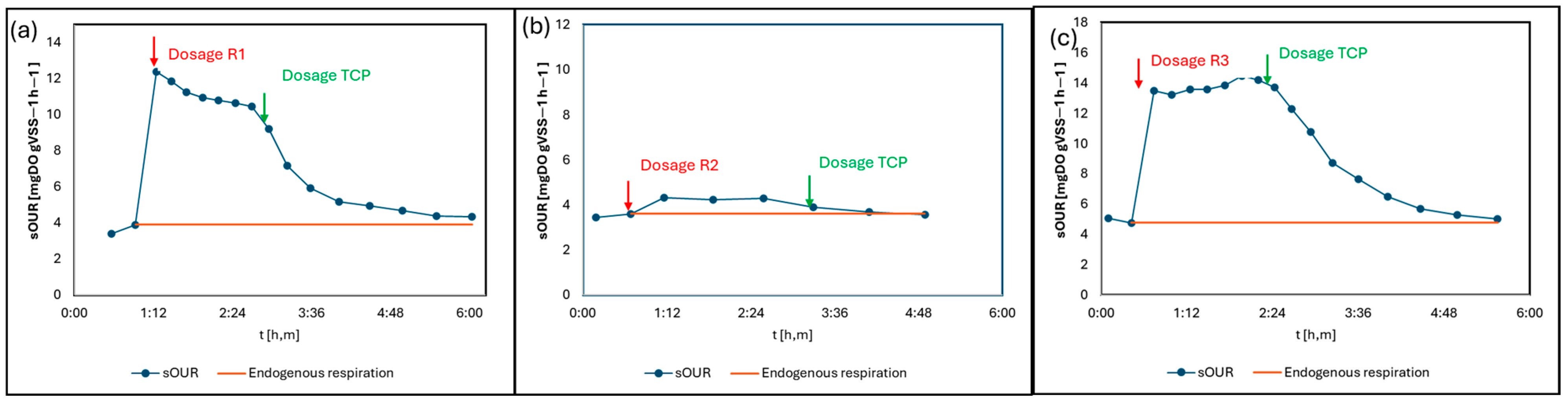 Environments 12 00139 g008
