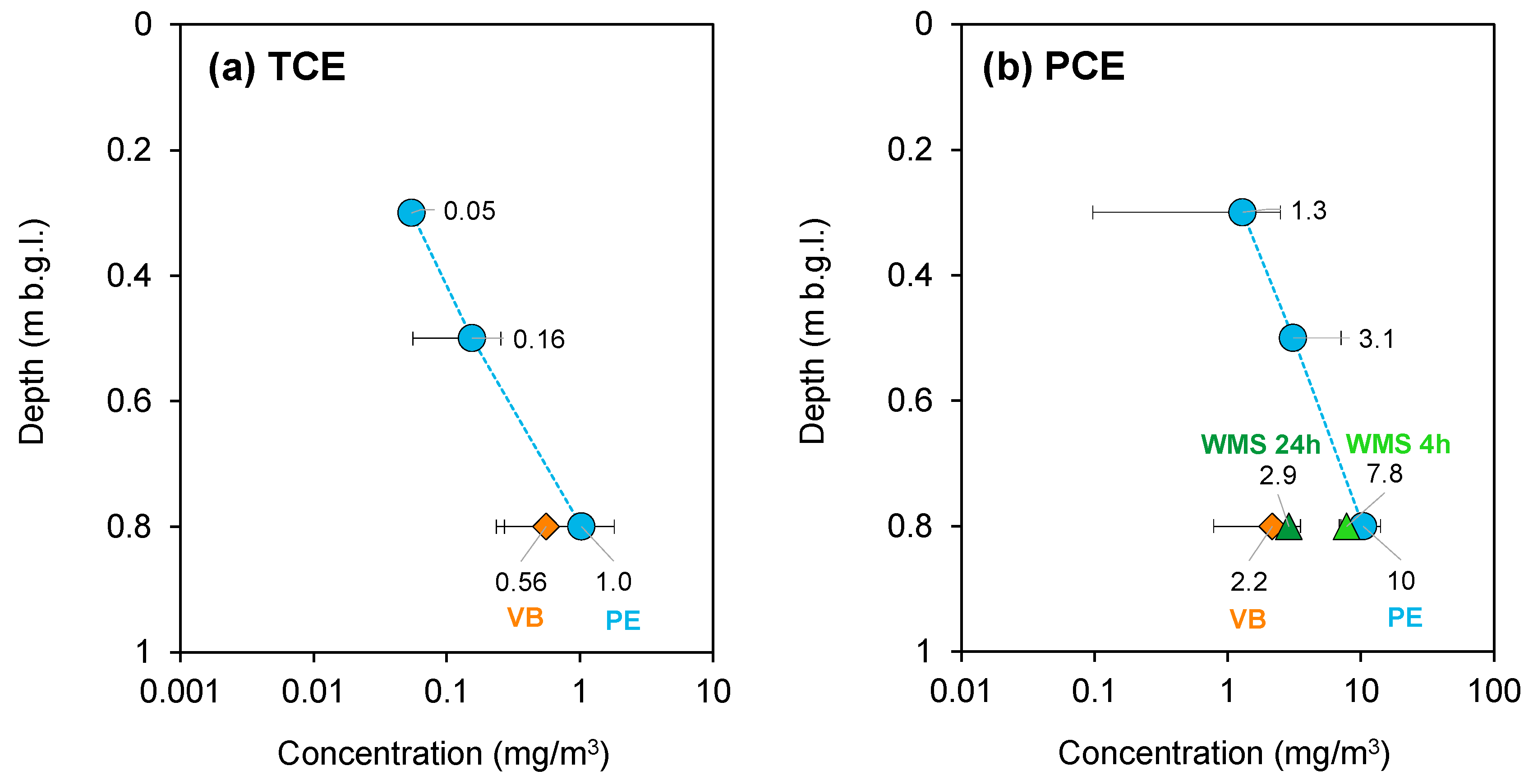 Environments 12 00141 g003