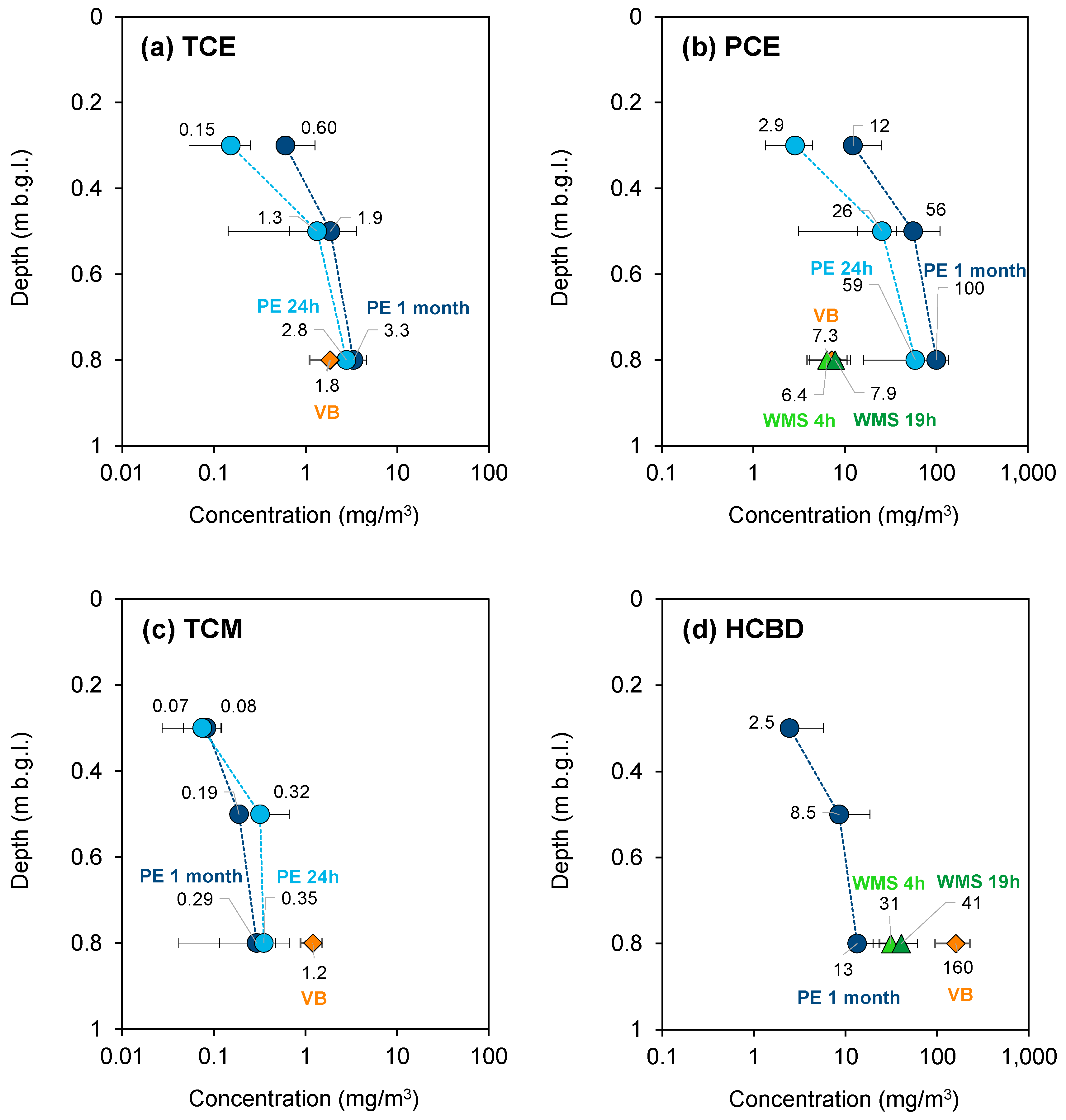 Environments 12 00141 g005