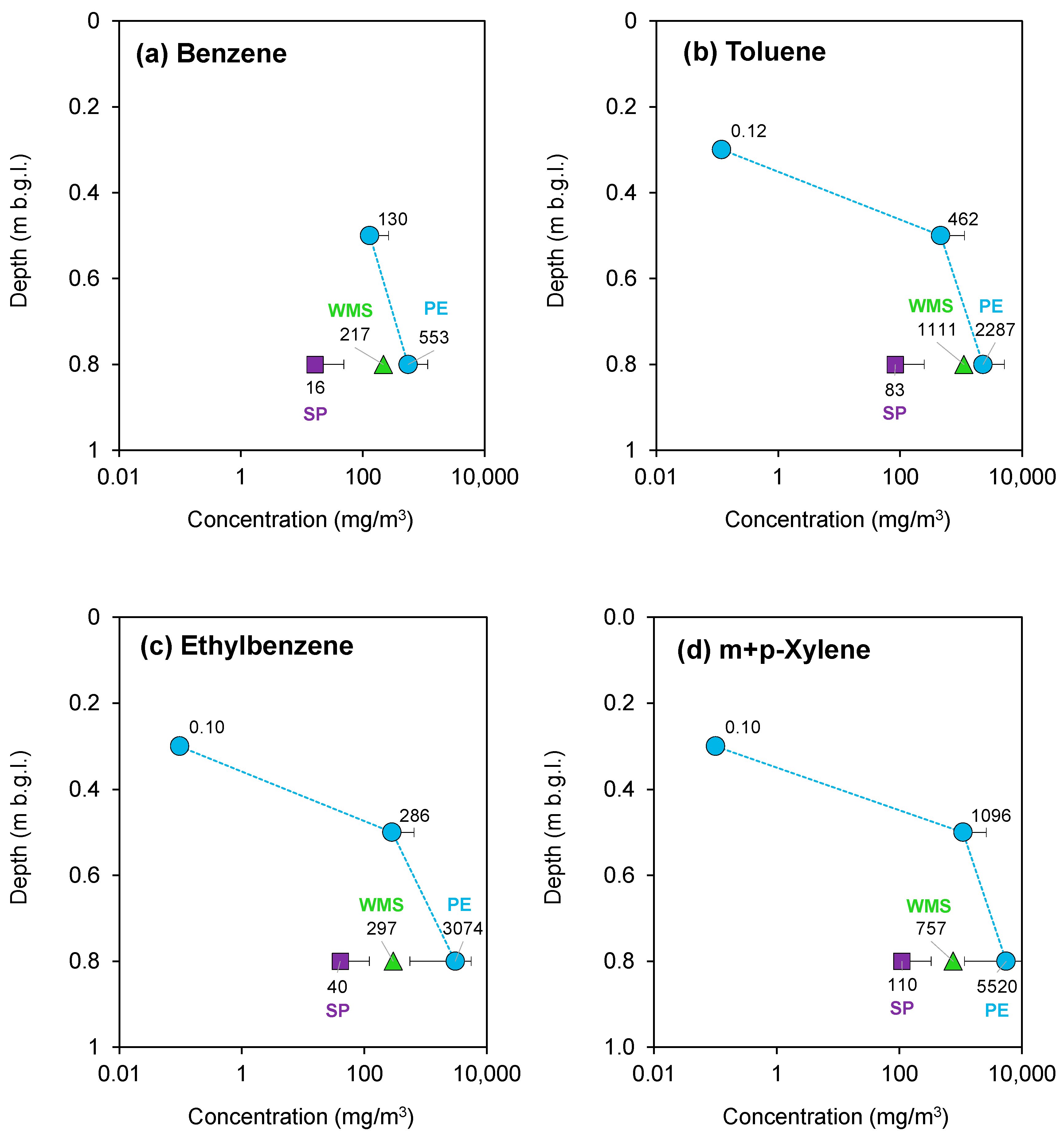 Environments 12 00141 g007