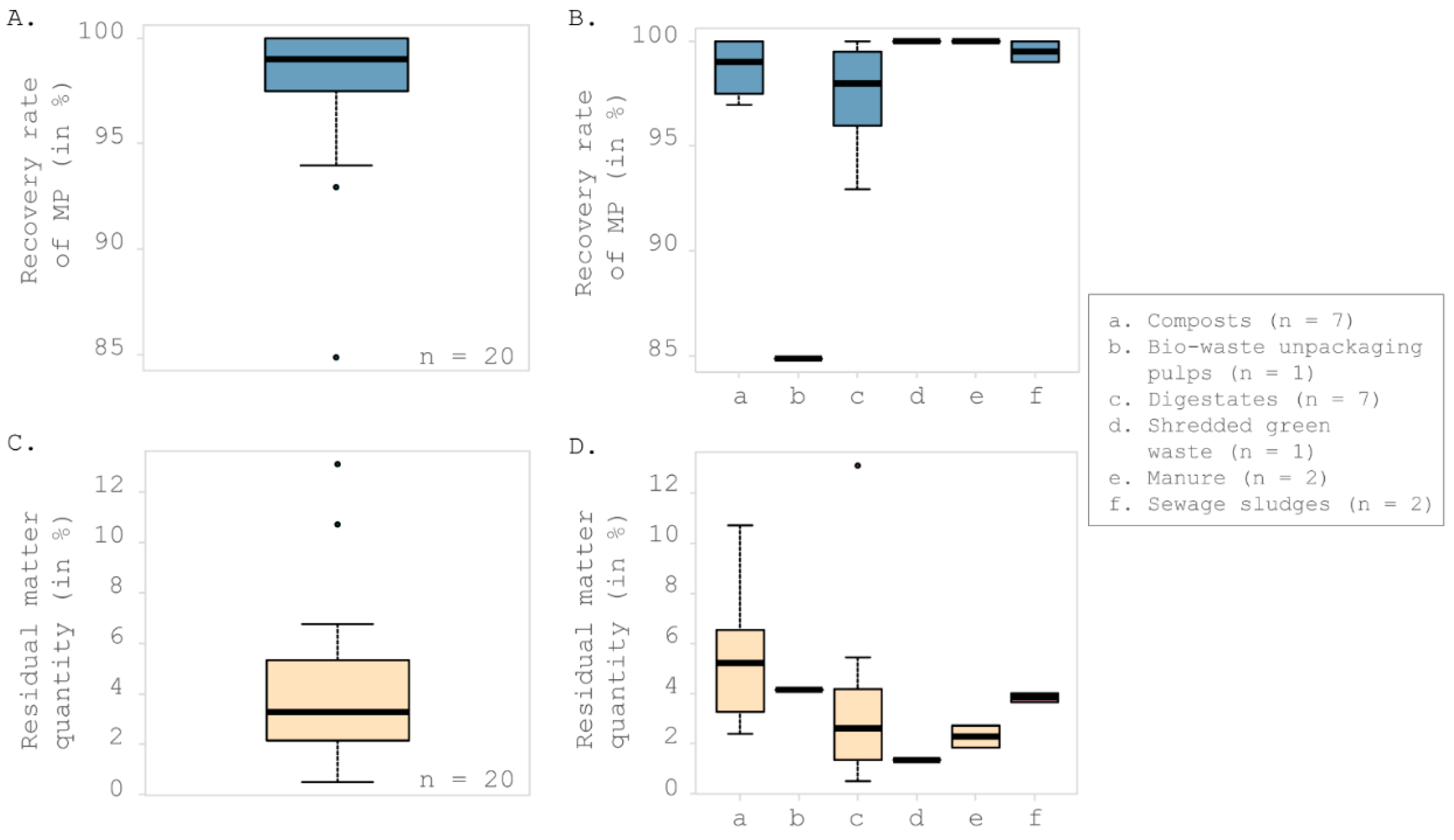Environments 12 00143 g001