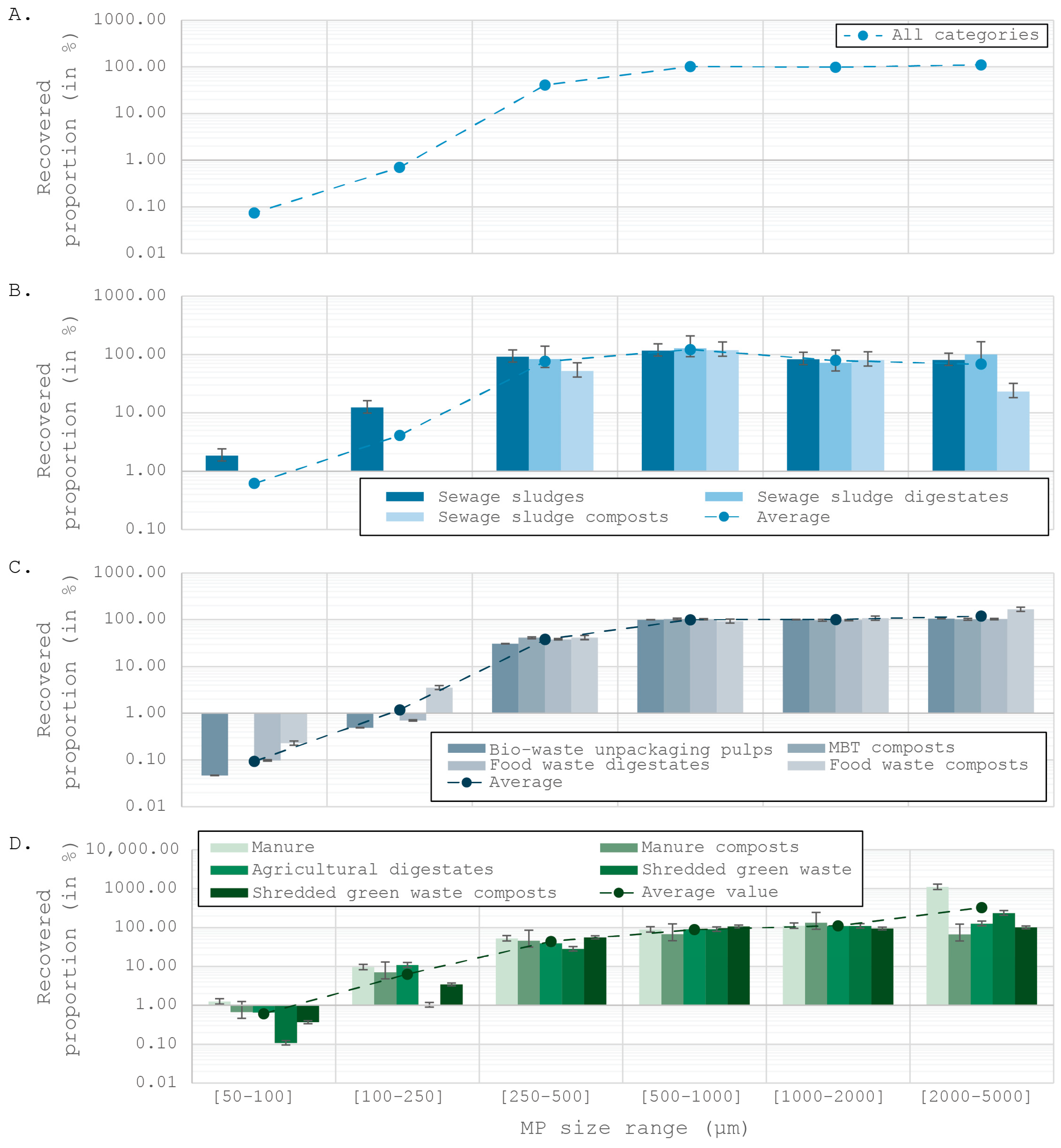Environments 12 00143 g004