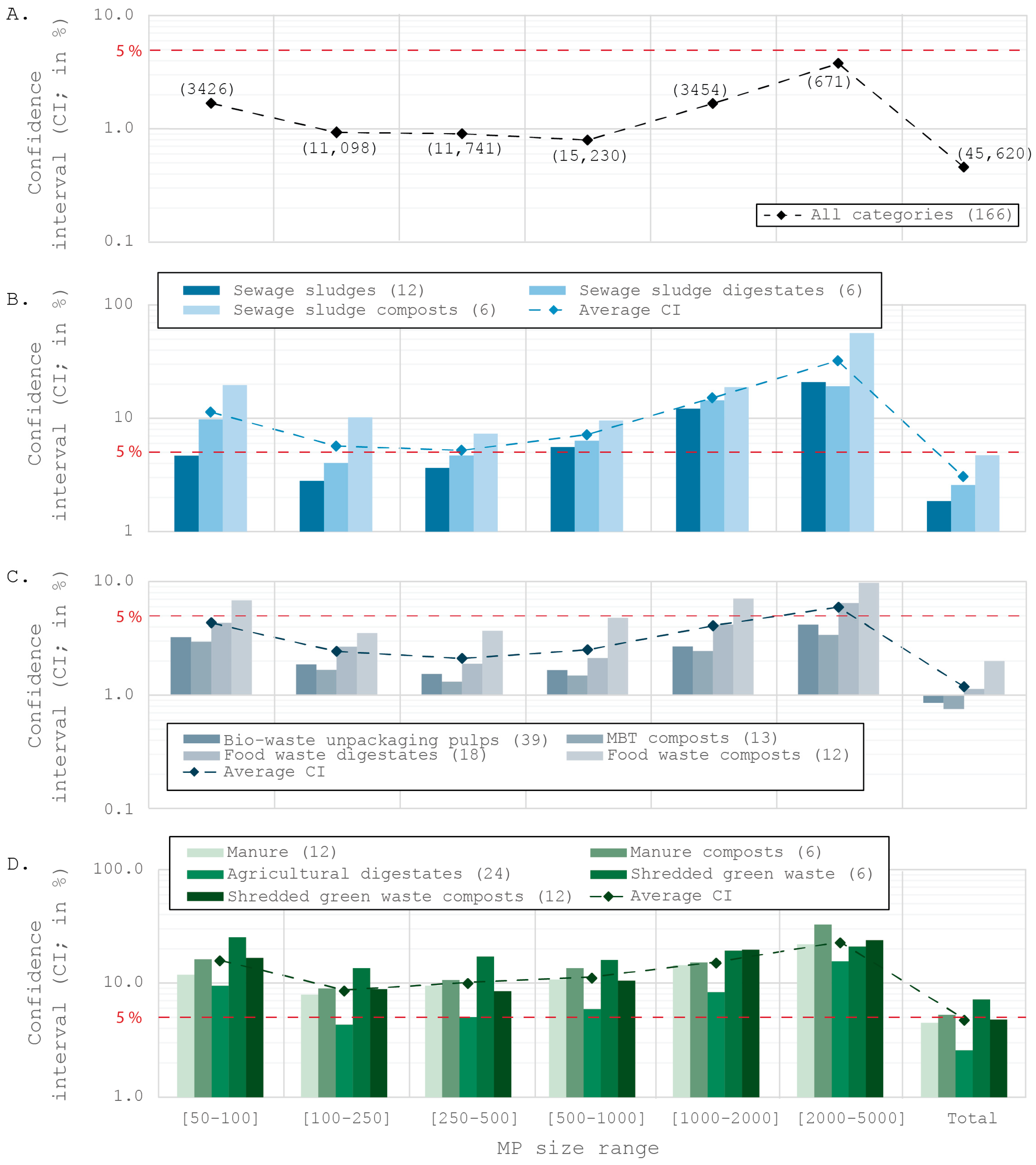 Environments 12 00143 g006