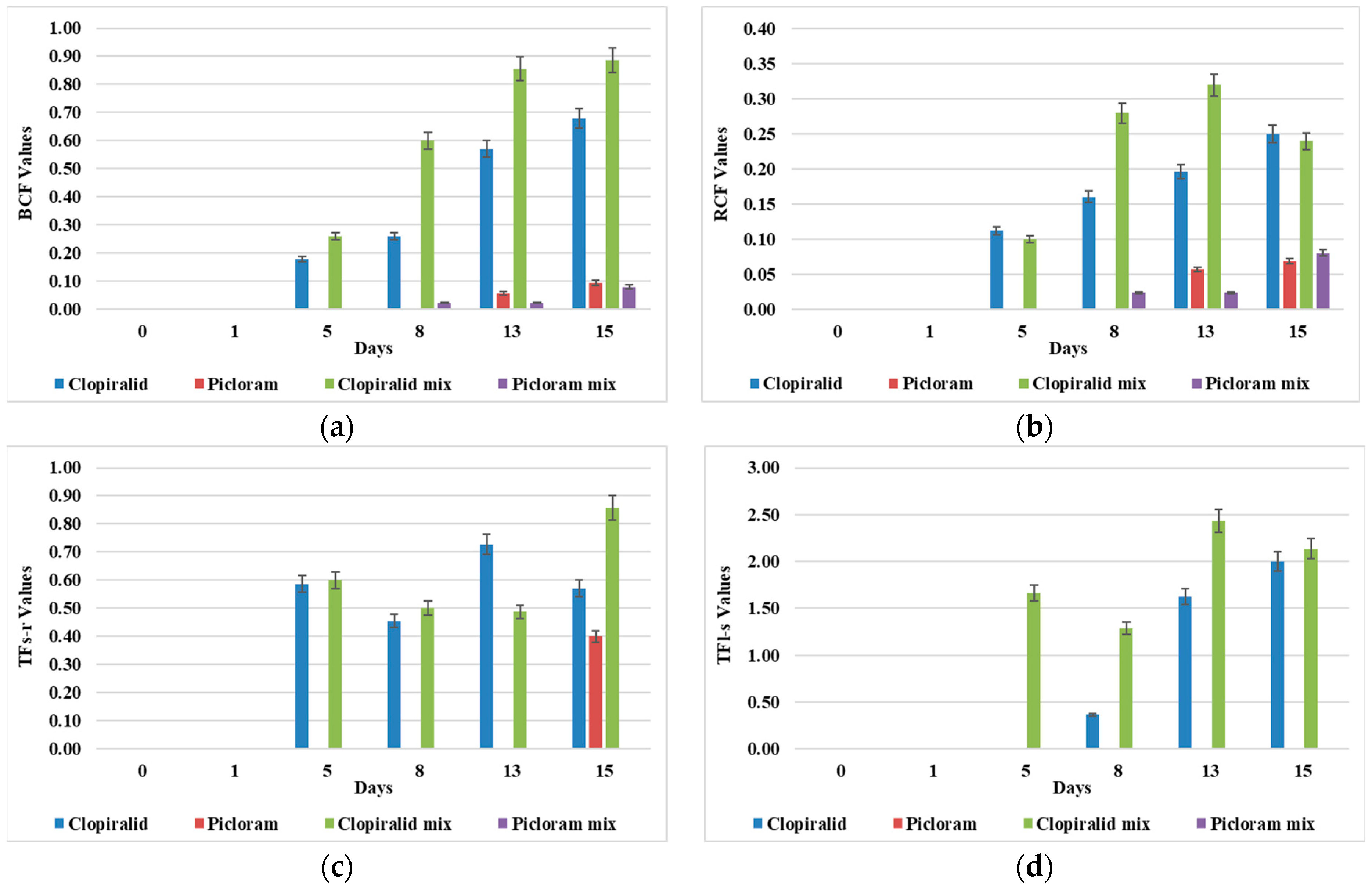 Environments 12 00144 g005