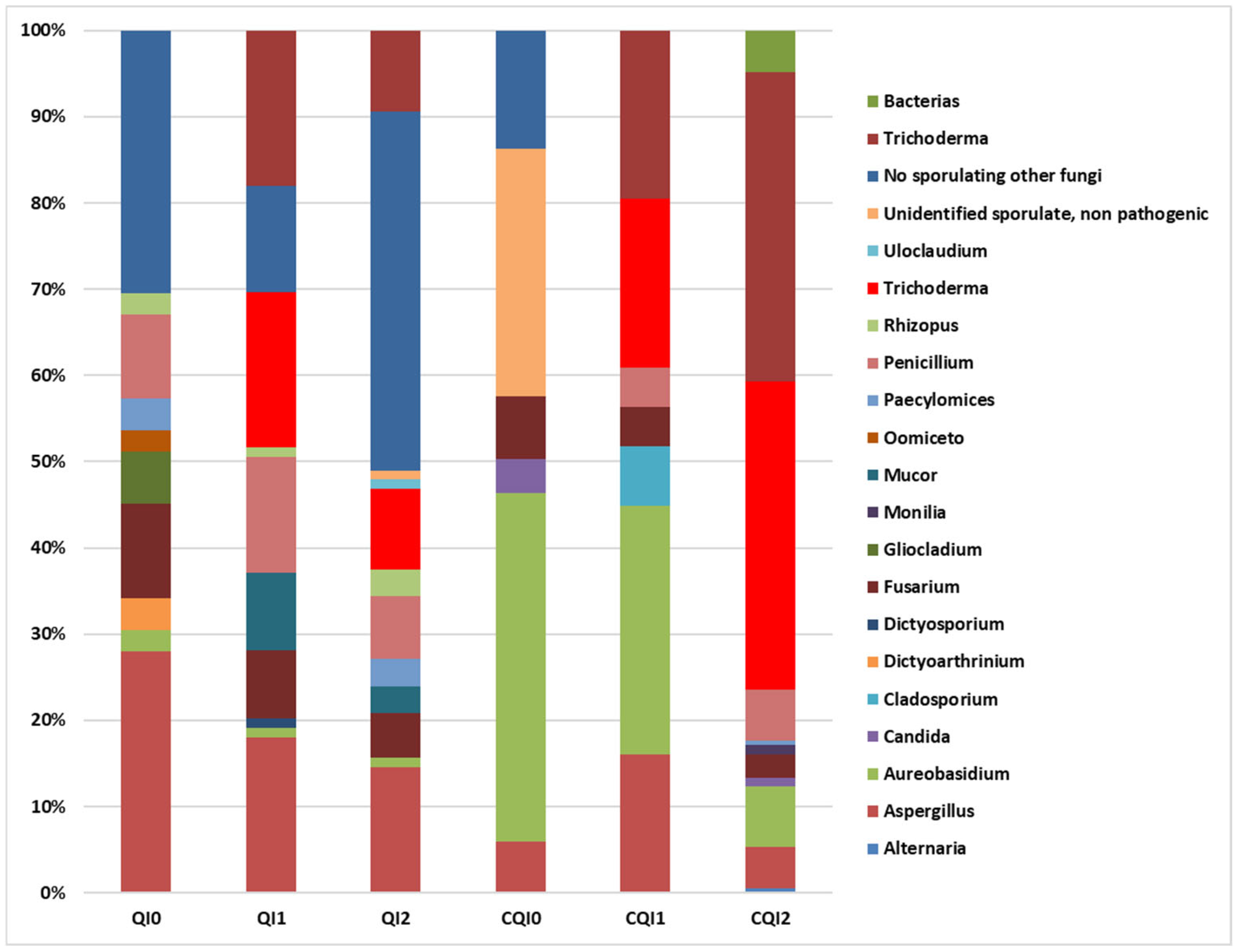 Environments 12 00145 g004