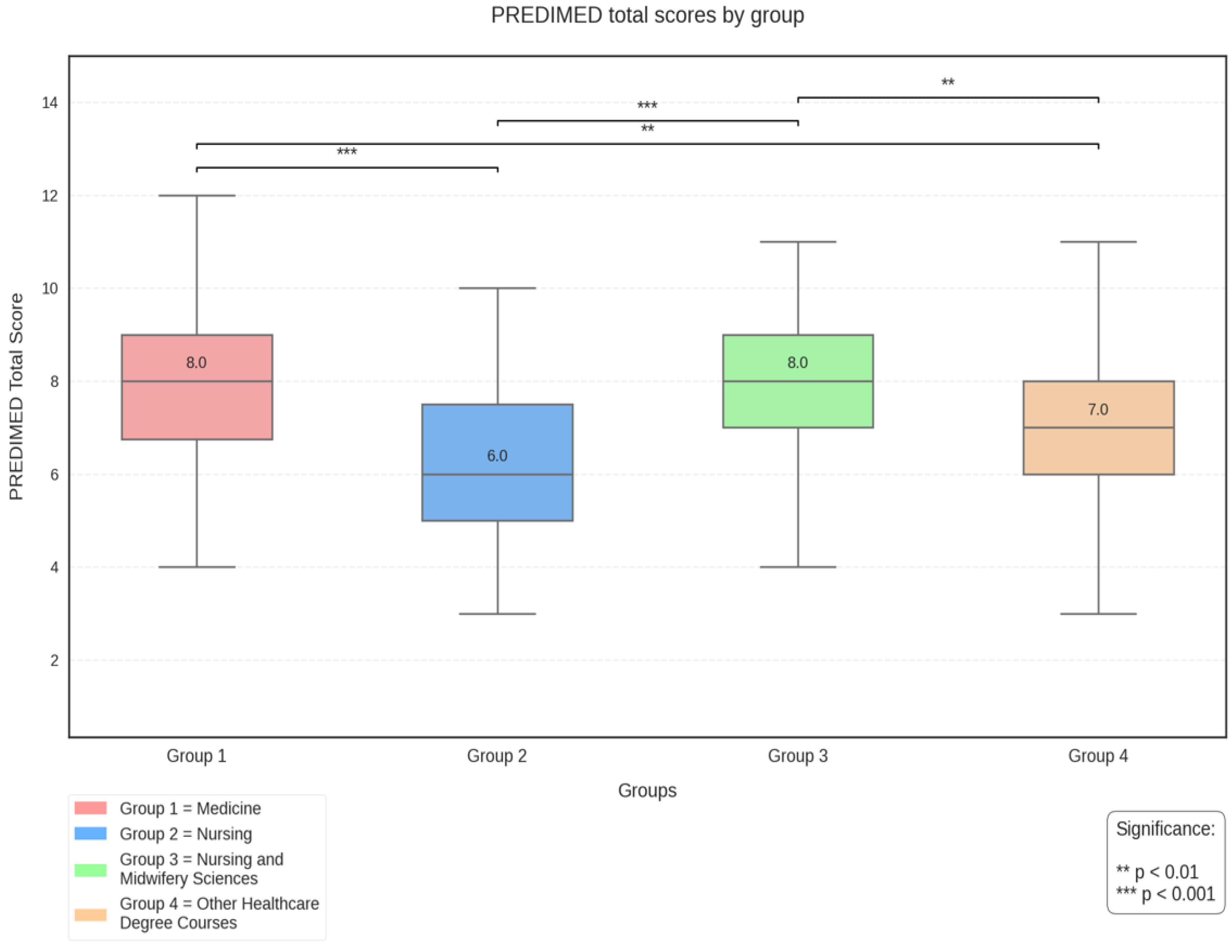 Environments 12 00147 g001