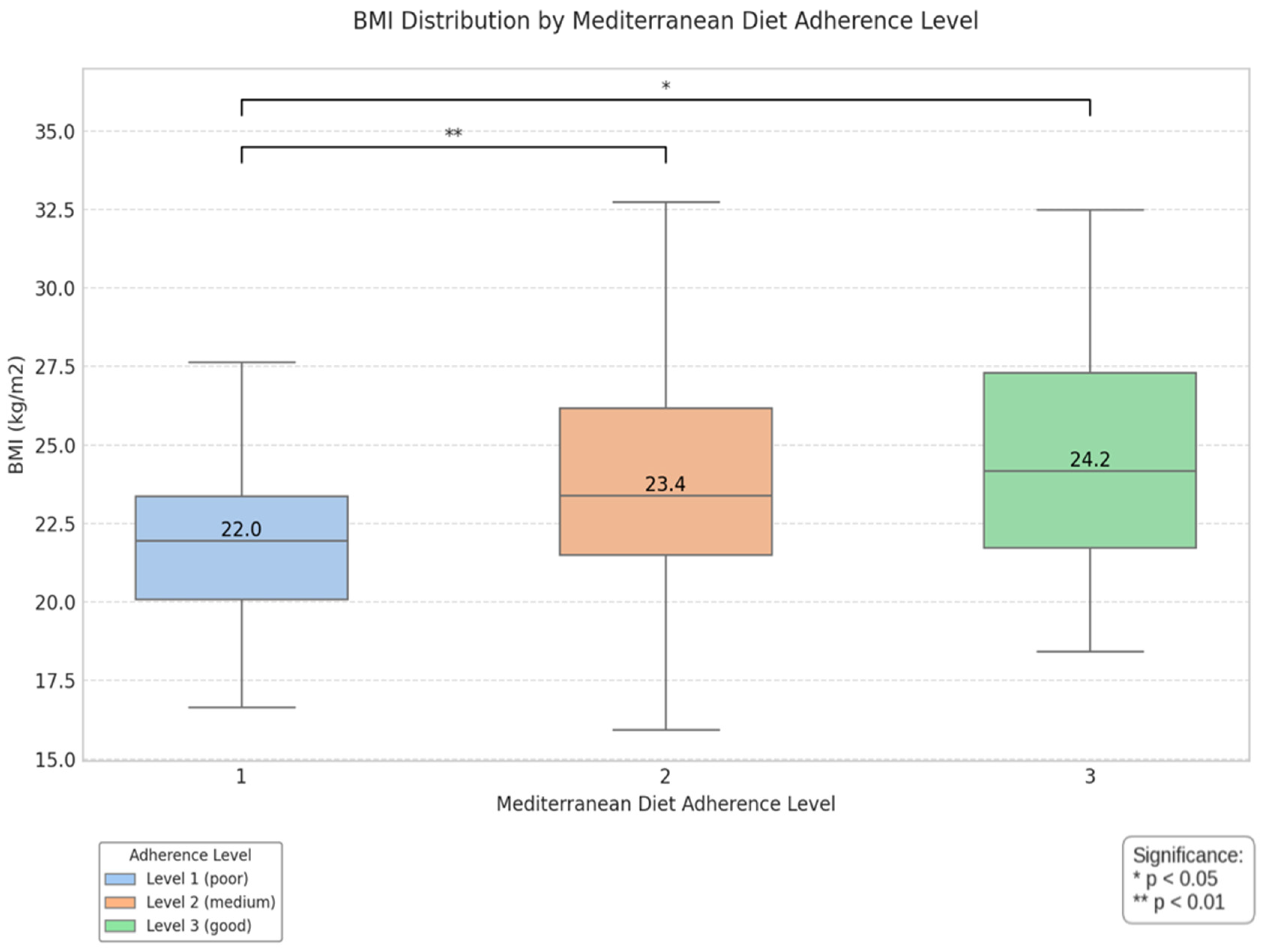 Environments 12 00147 g002