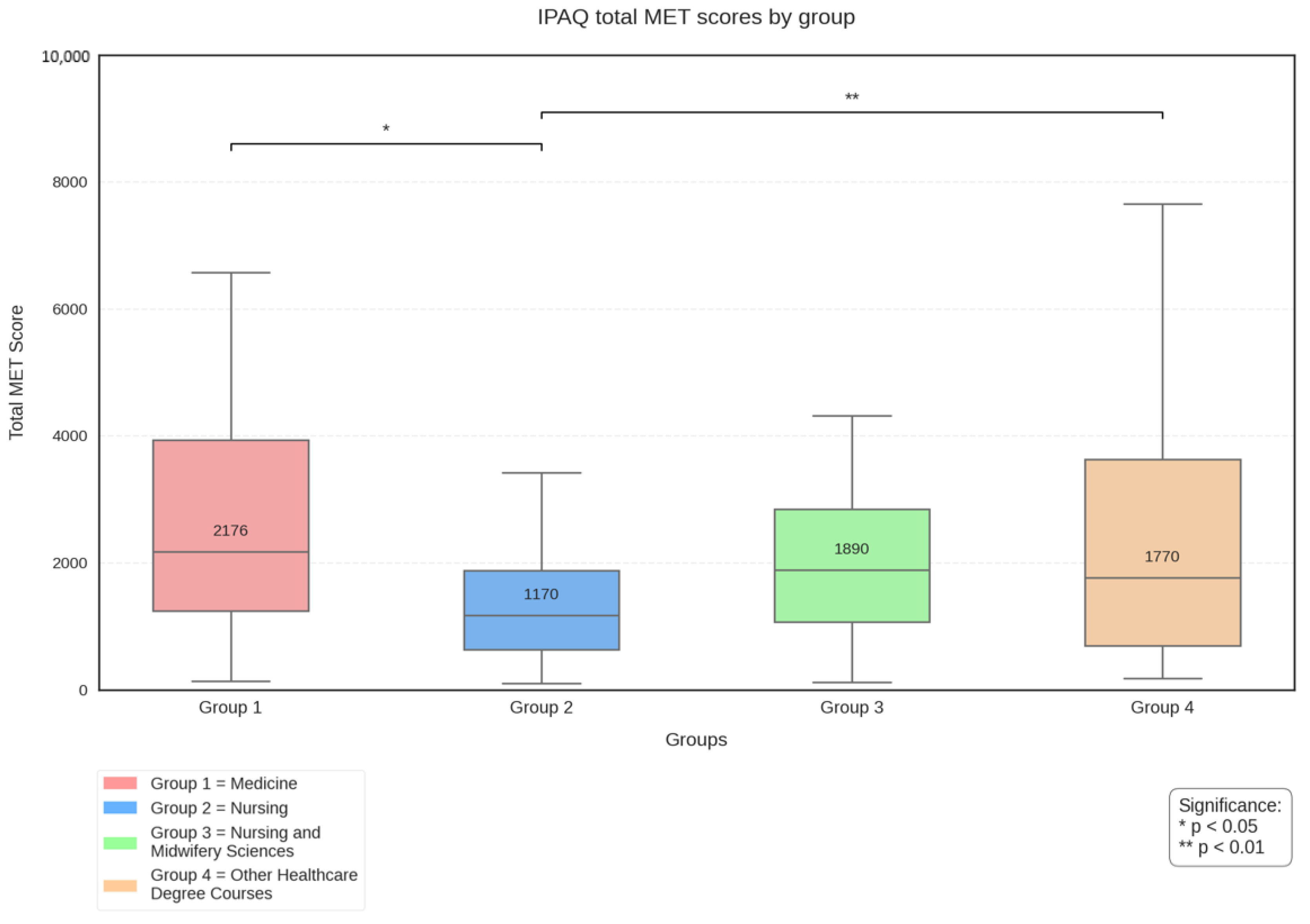 Environments 12 00147 g003