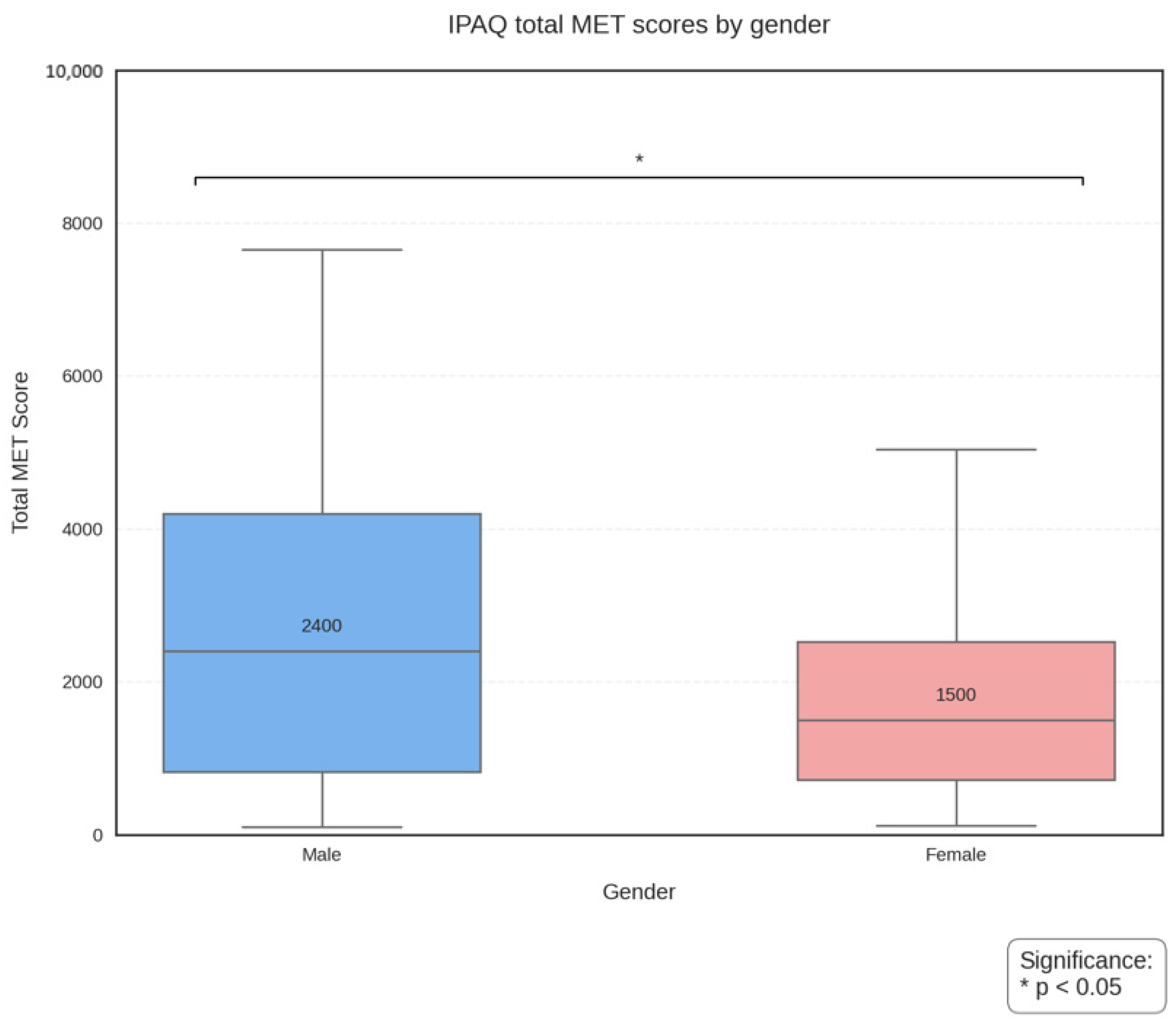 Environments 12 00147 g004