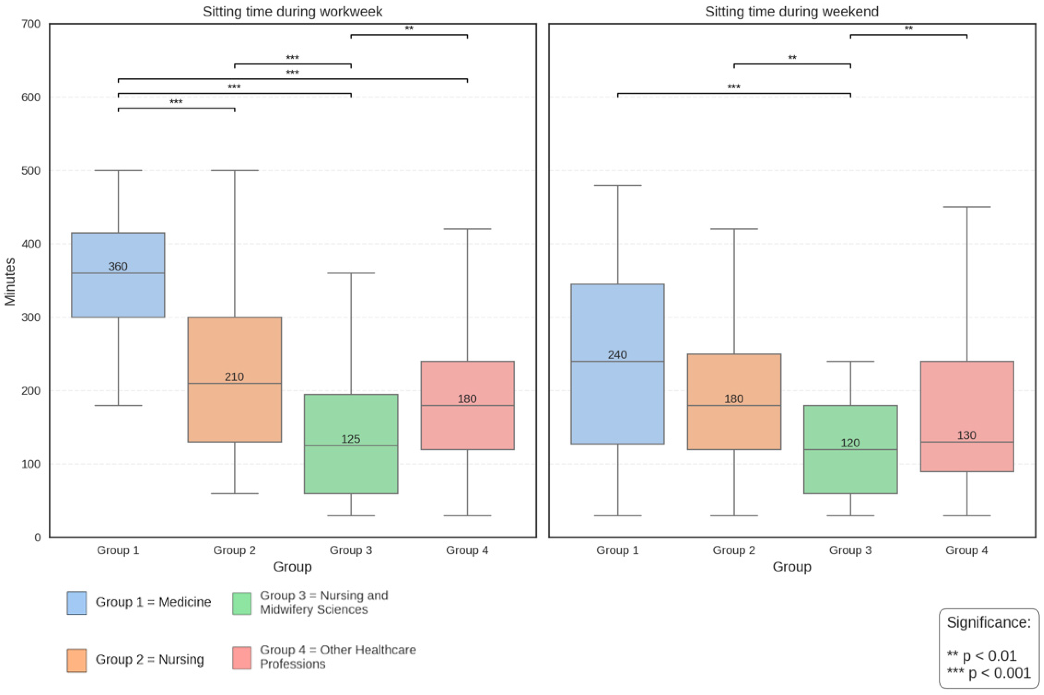 Environments 12 00147 g005