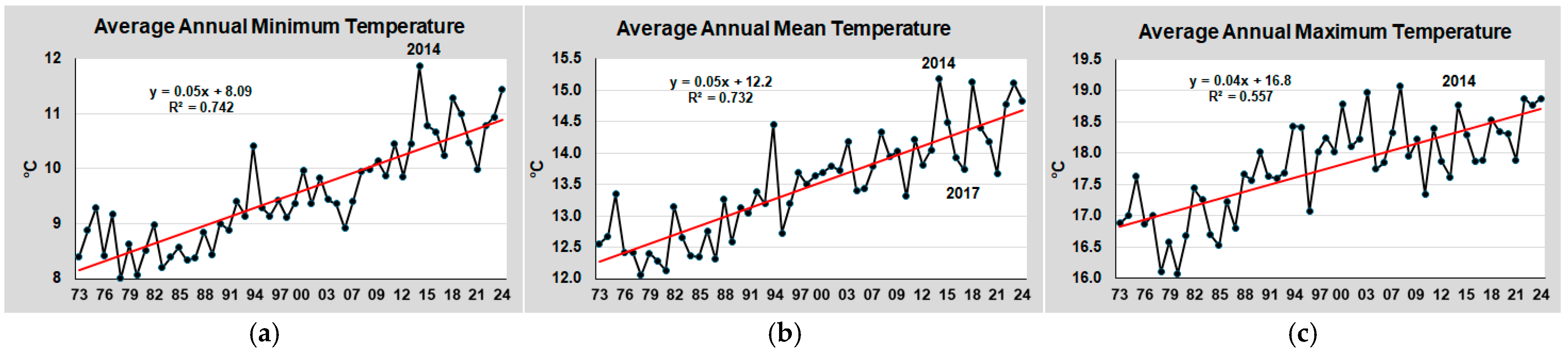 Environments 12 00149 g003