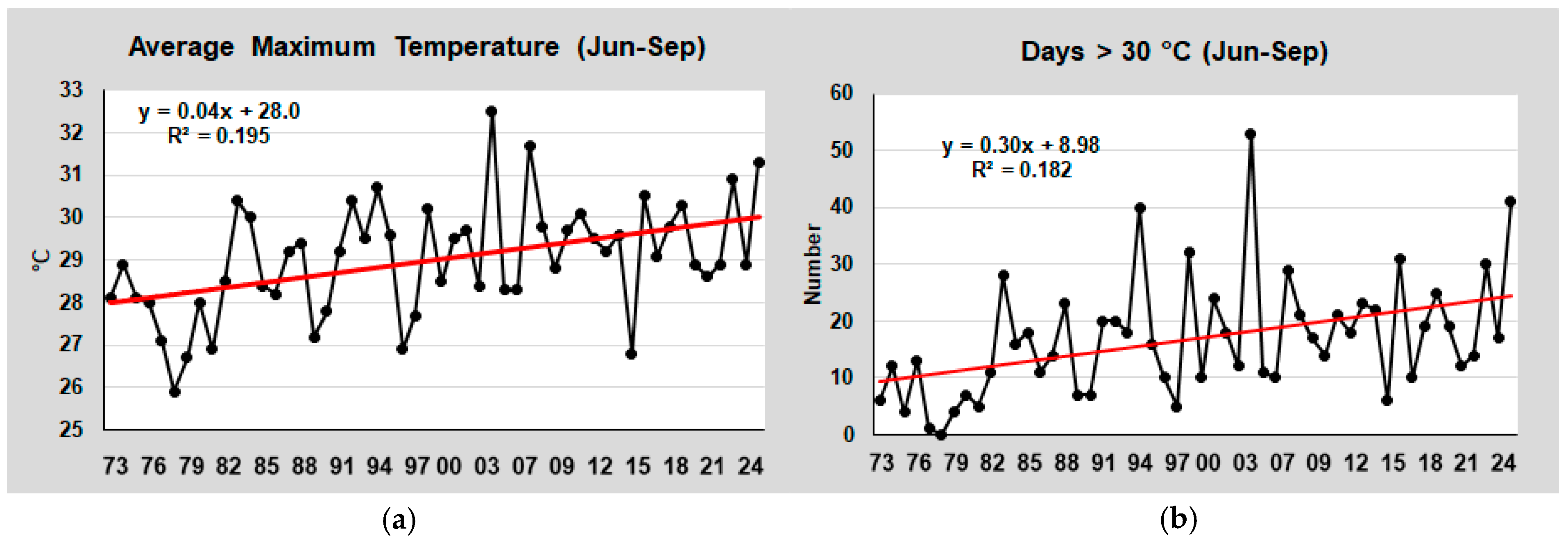 Environments 12 00149 g005