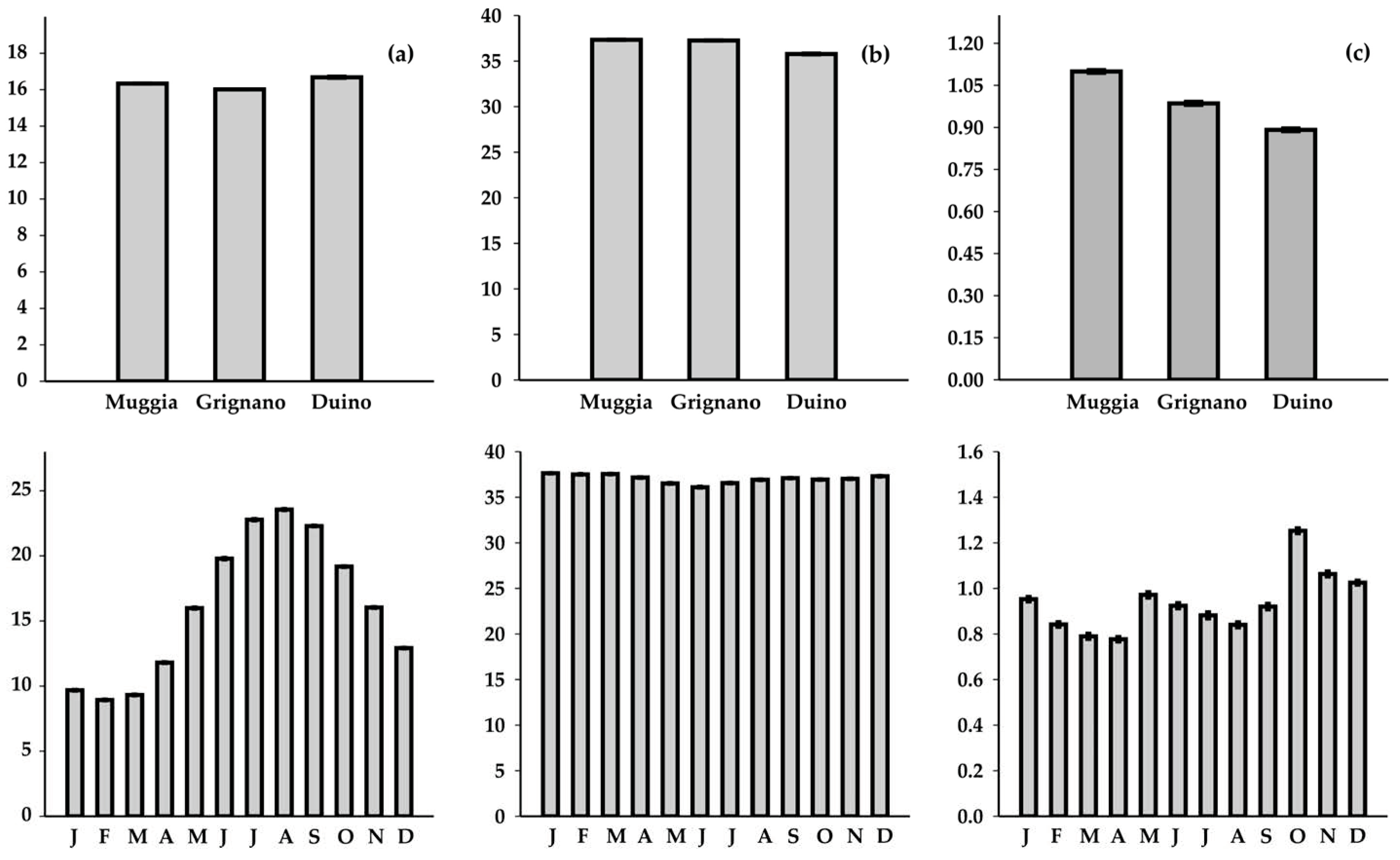 Environments 12 00152 g002